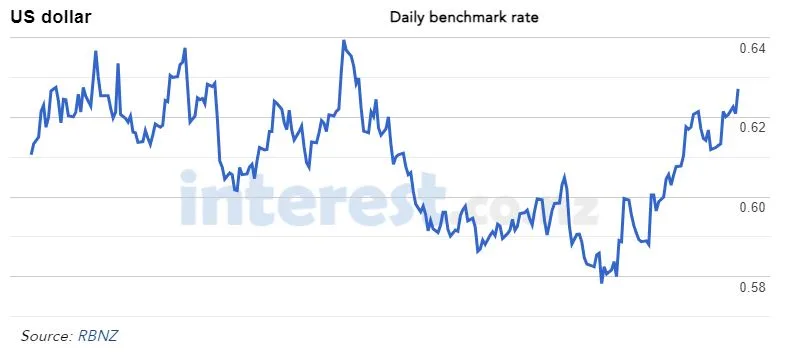 Breakfast briefing Dairy prices end the year with a rise1