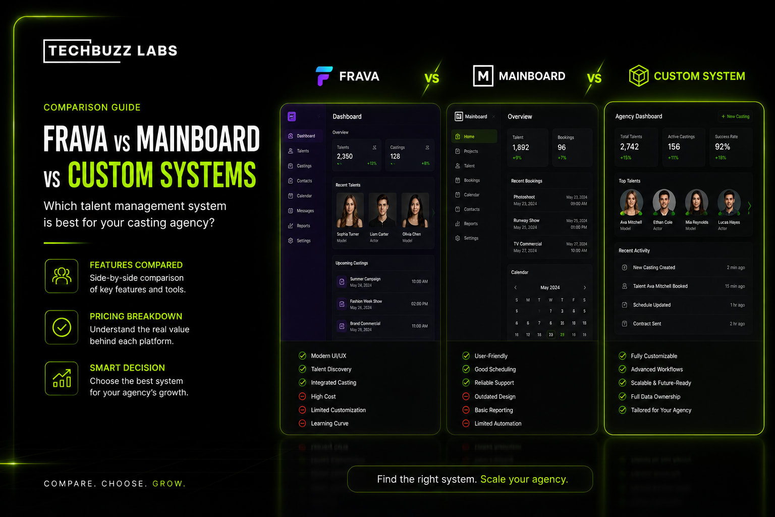 Frava vs Mainboard vs Custom Built A Transparent Breakdown for Casting Agencies