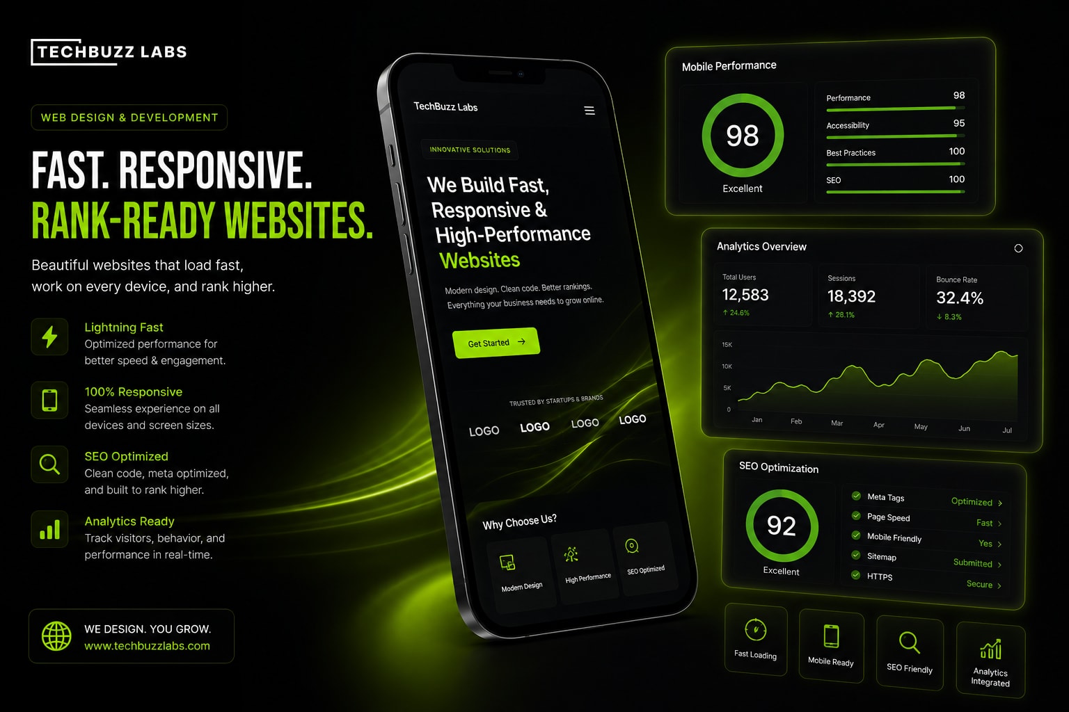 Mobile First Web Design in 2026 Why 70 Percent of Your Visitors Are Judging You on Their Phone First