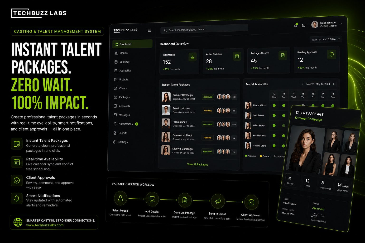 How to Send a Talent Package to a Client in Under 2 Minutes (Hint: It Is a System Problem)