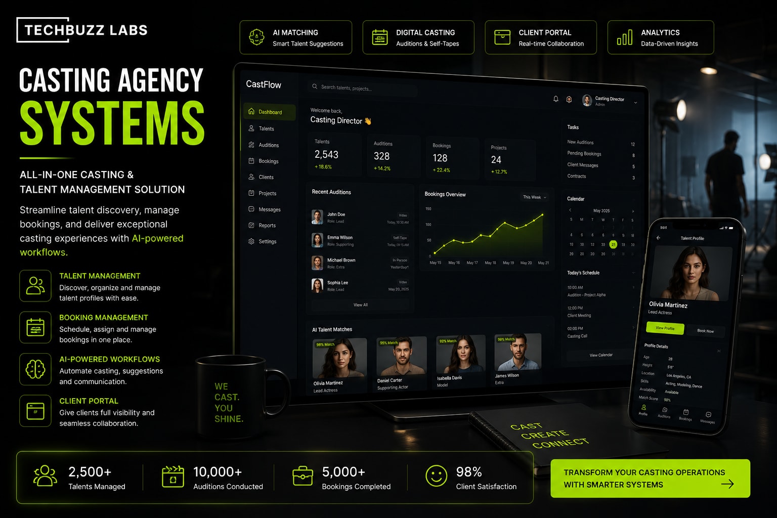 Why Casting Agencies With Proper Systems Win More Brand Clients And How to Become One