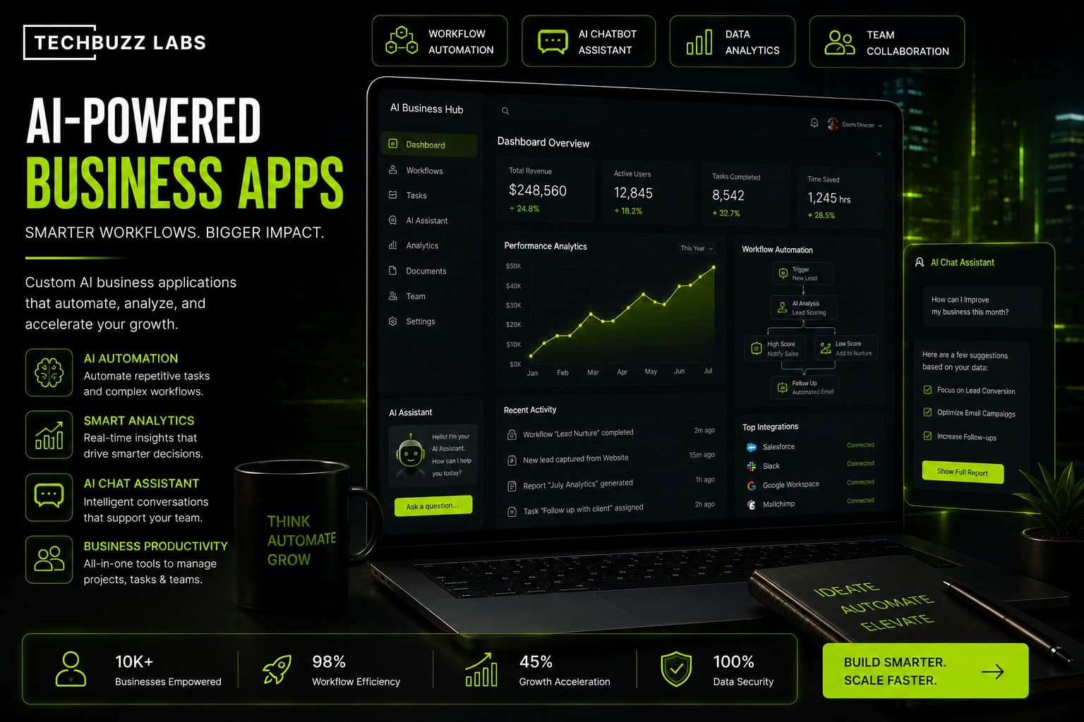 The Business Case for an AI App in 2026 ROI, Speed, and What Founders Actually Report