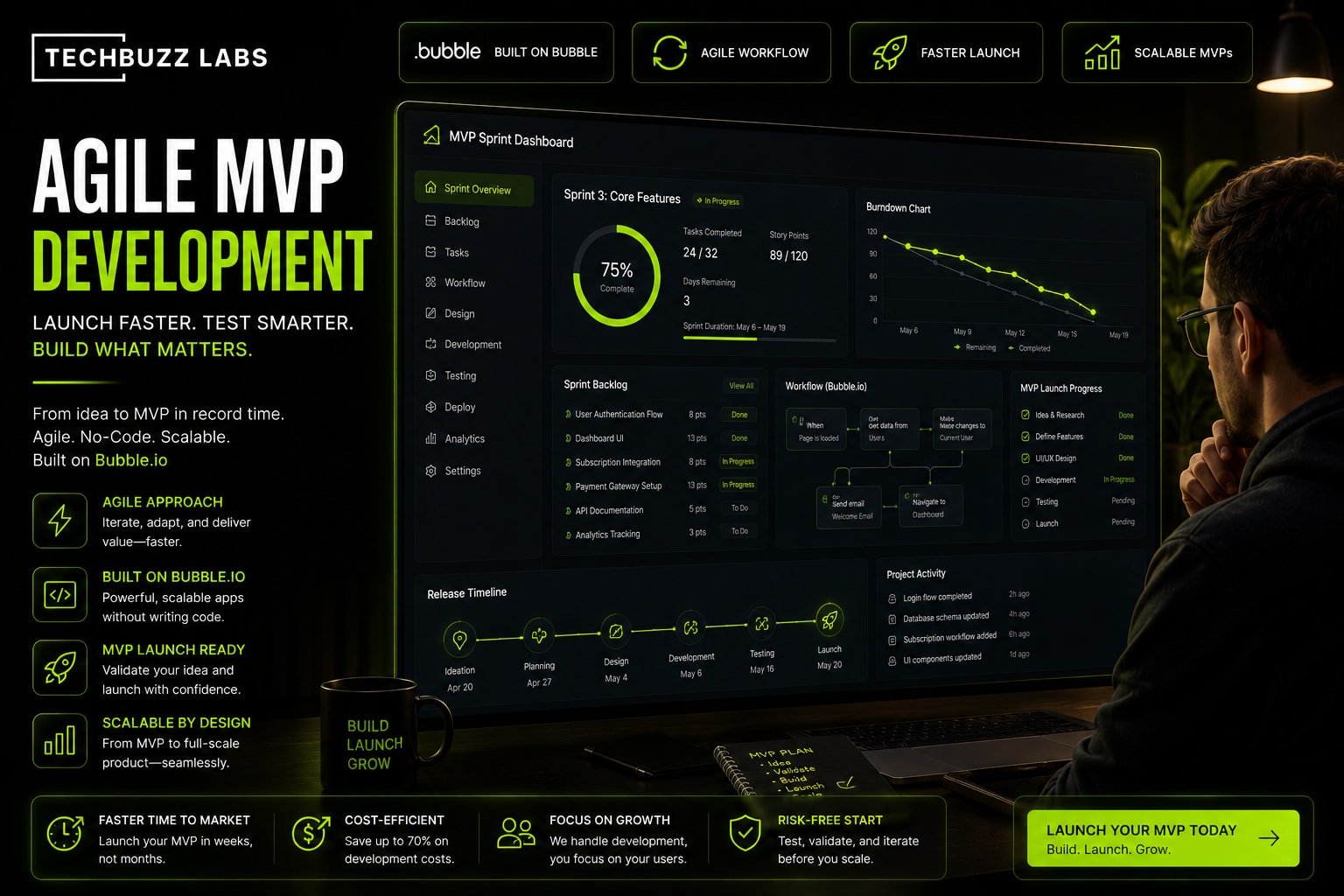 Agile MVP Development How to Ship Your Product in 2 Week Sprints and Actually Hit Deadlines