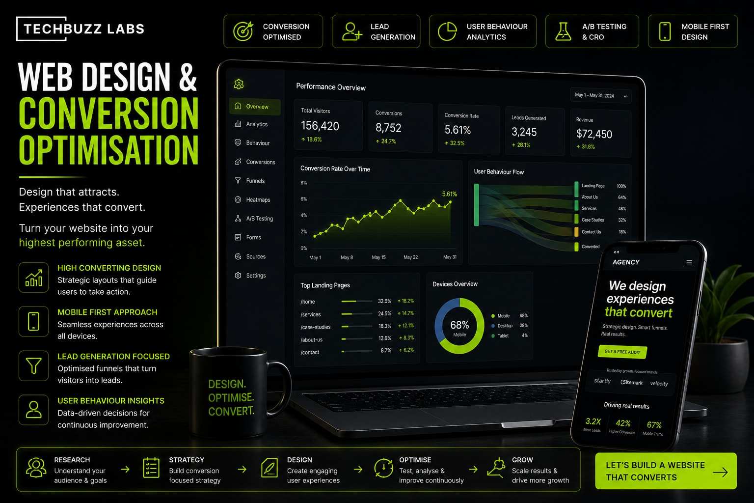 Conversion Rate Optimisation for Service Agency Websites What Actually Moves the Needle