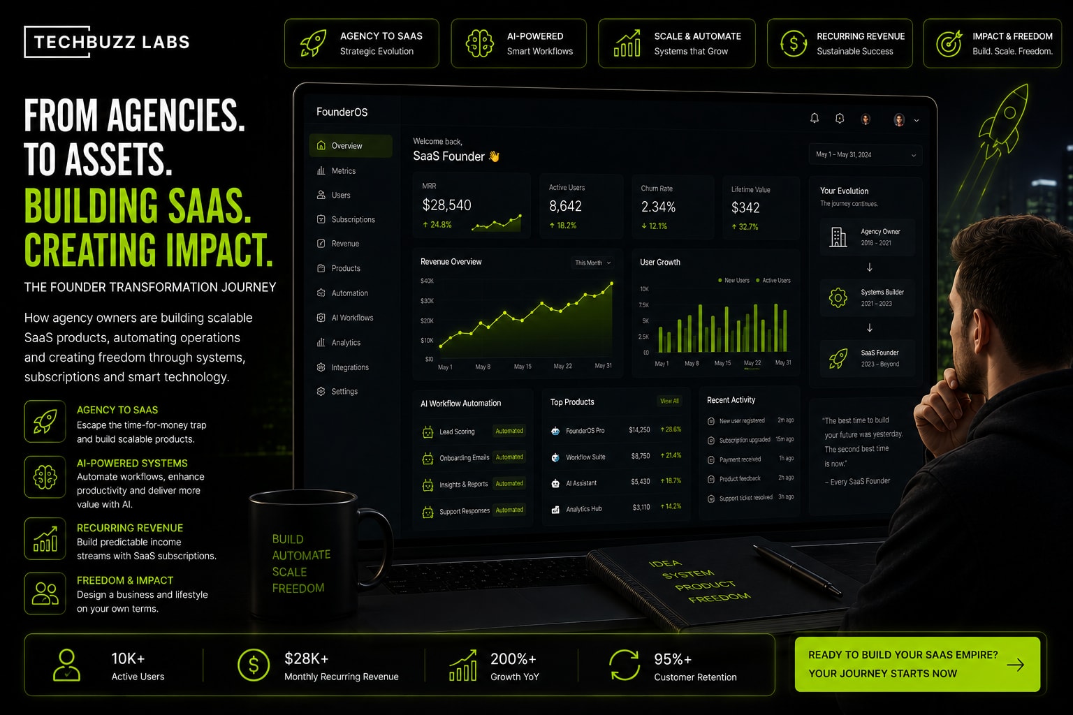 Agency Owner to SaaS Founder The Mindset Shift That Changes Everything