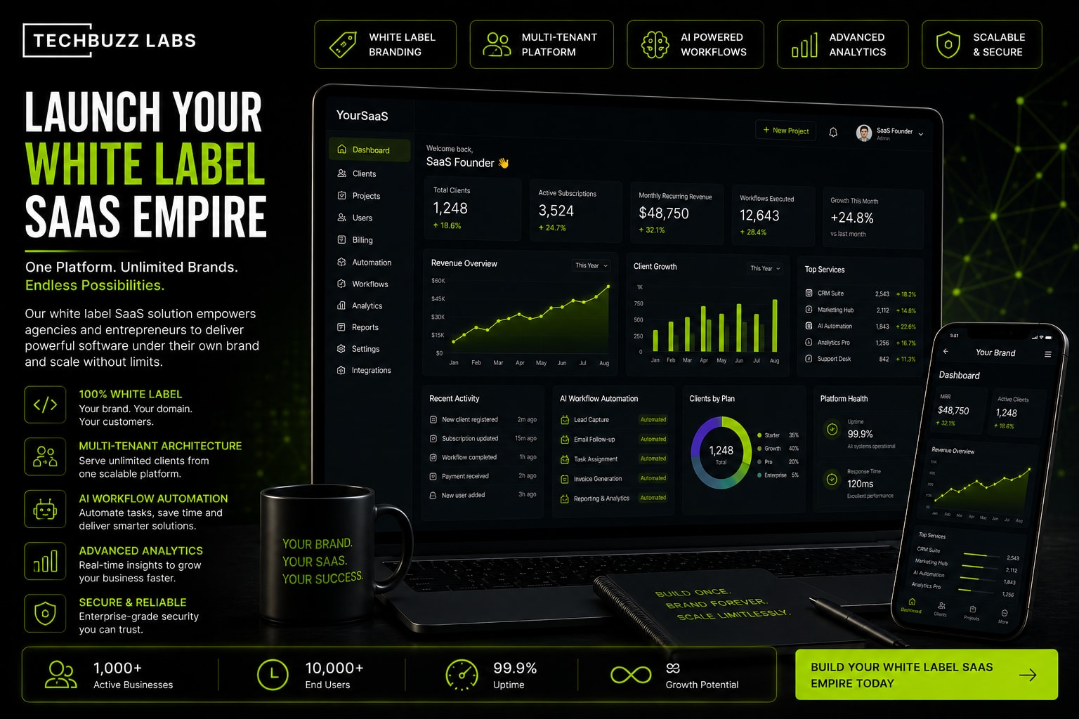 How to Build a White Label SaaS Product And Sell It to Multiple Clients
