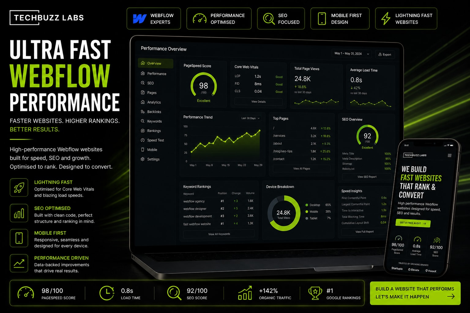 What Makes a Webflow Website Actually Fast And Why Speed Is Your Biggest SEO Factor in 2026