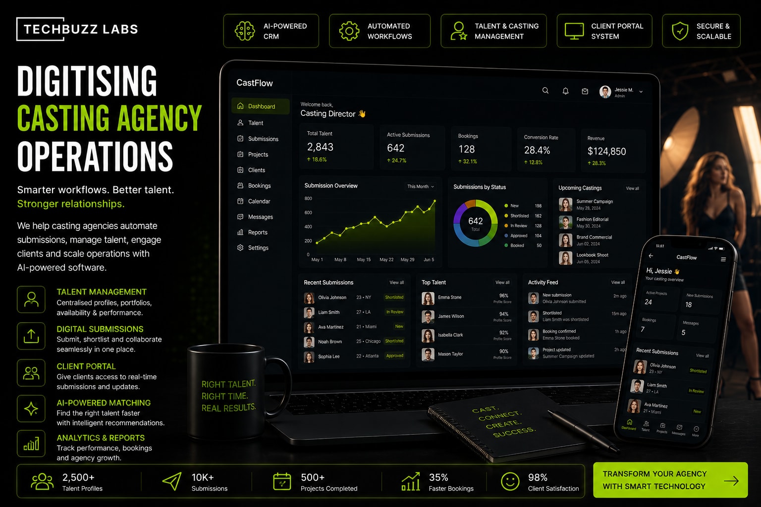 A 30 Day Plan to Digitise Your Talent Agency Operations Step by Step