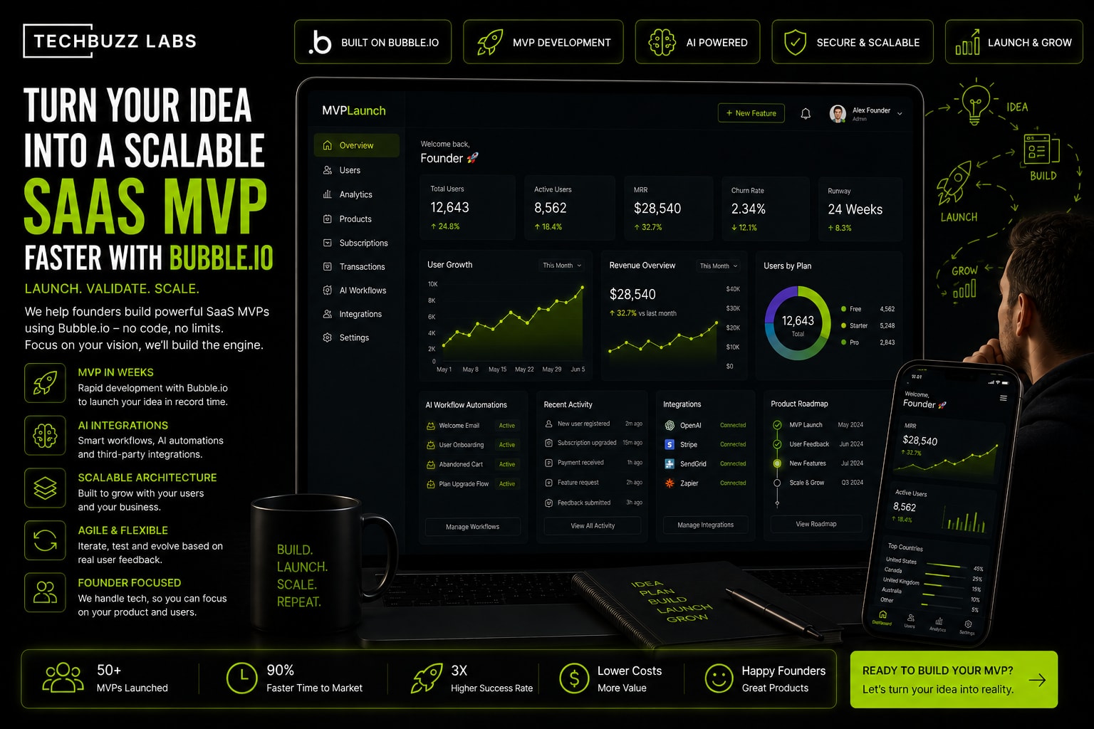 Everything You Need to Know About Building a SaaS MVP in 2026 The Complete Guide