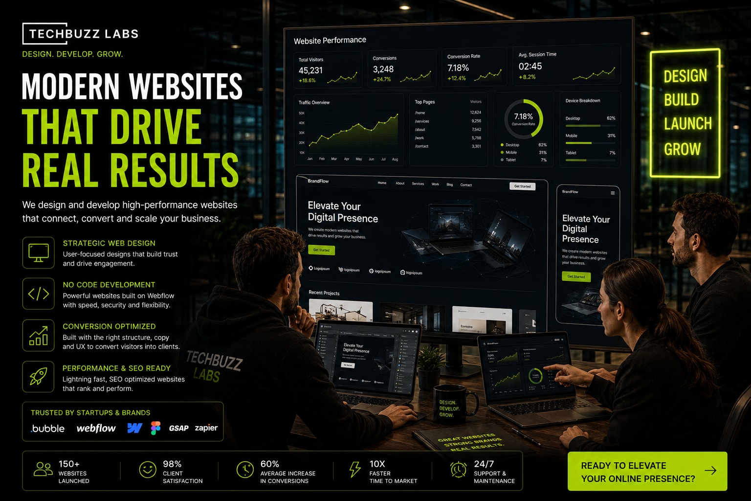 The Hidden Reason Most Business Websites Fail To Generate Leads