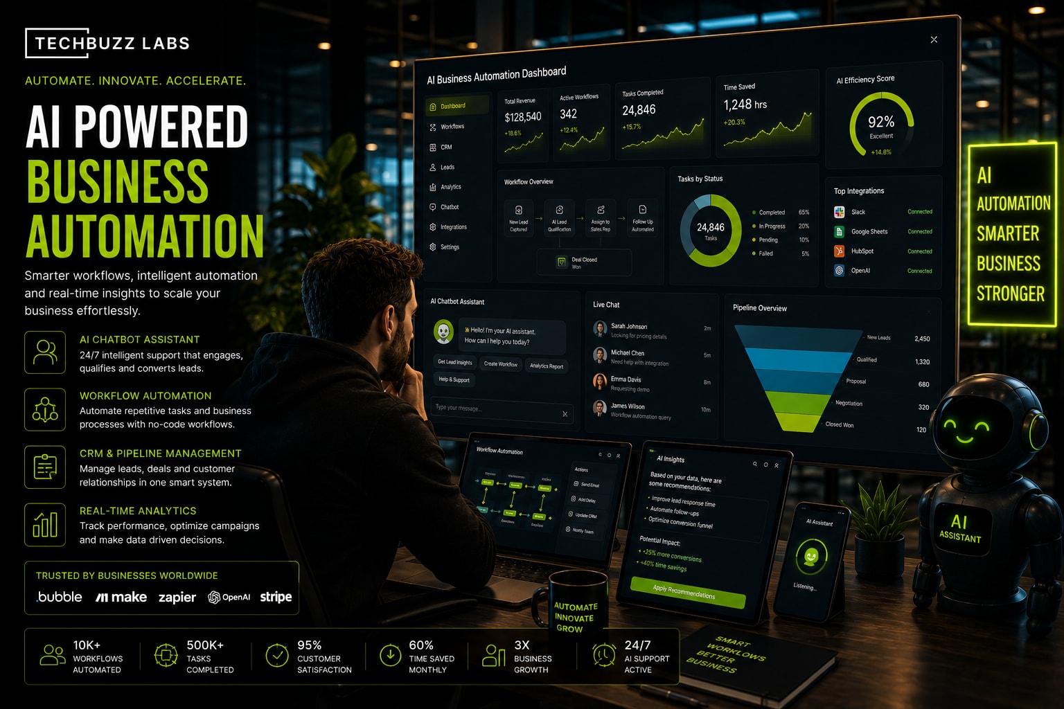 The 5 AI Automations Every Growing Business Needs Right Now