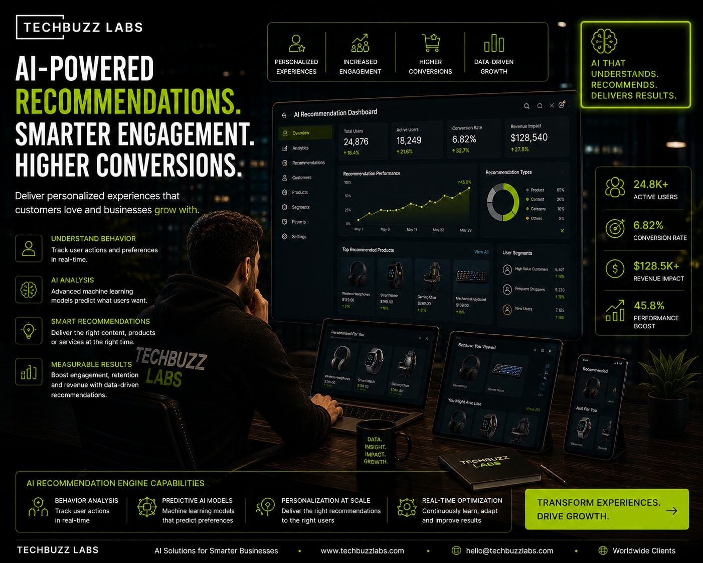 How AI Recommendation Systems Are Changing Business Apps