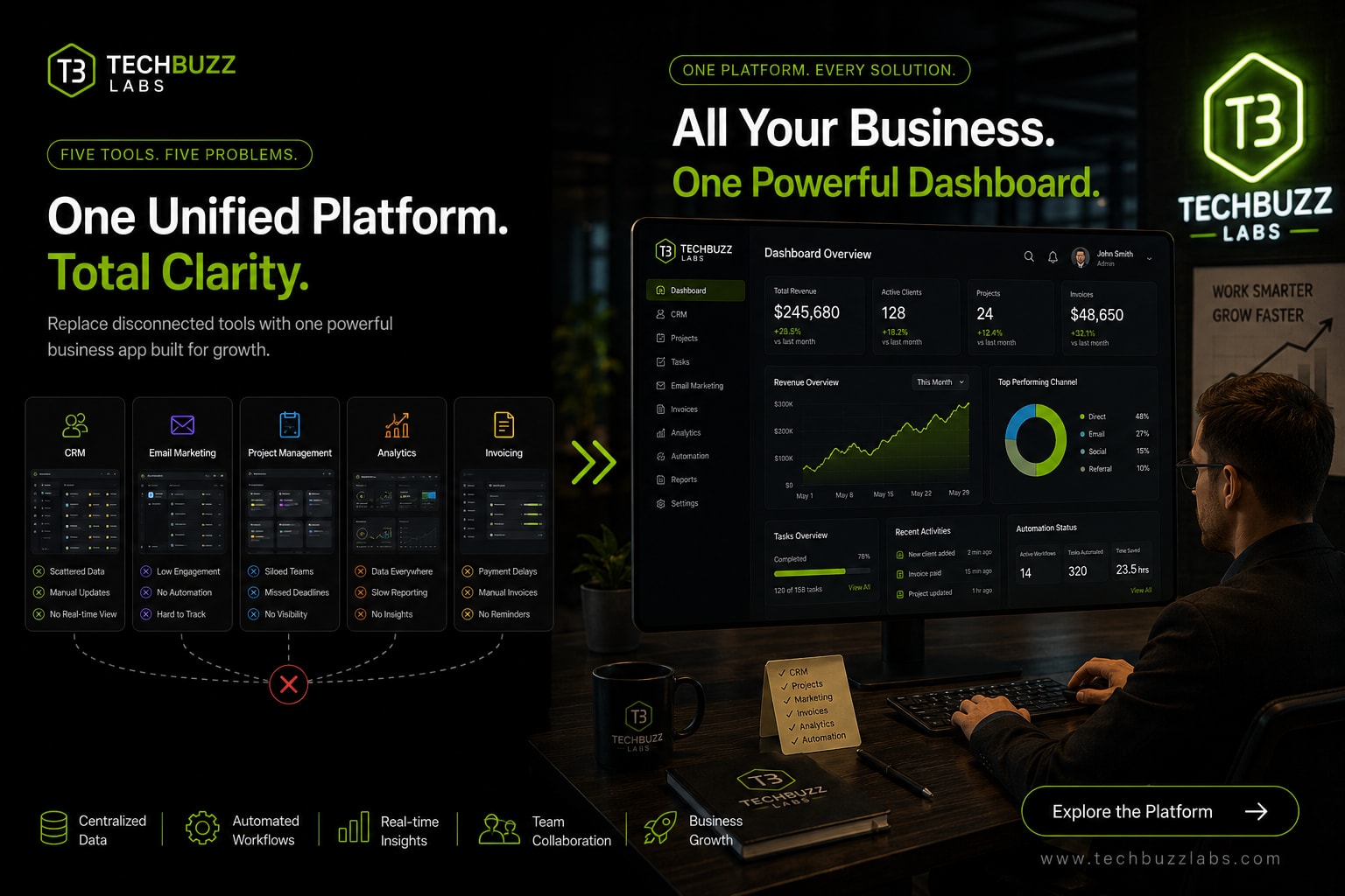 How Growing Businesses Are Replacing 5 Different Tools With One Custom Business App