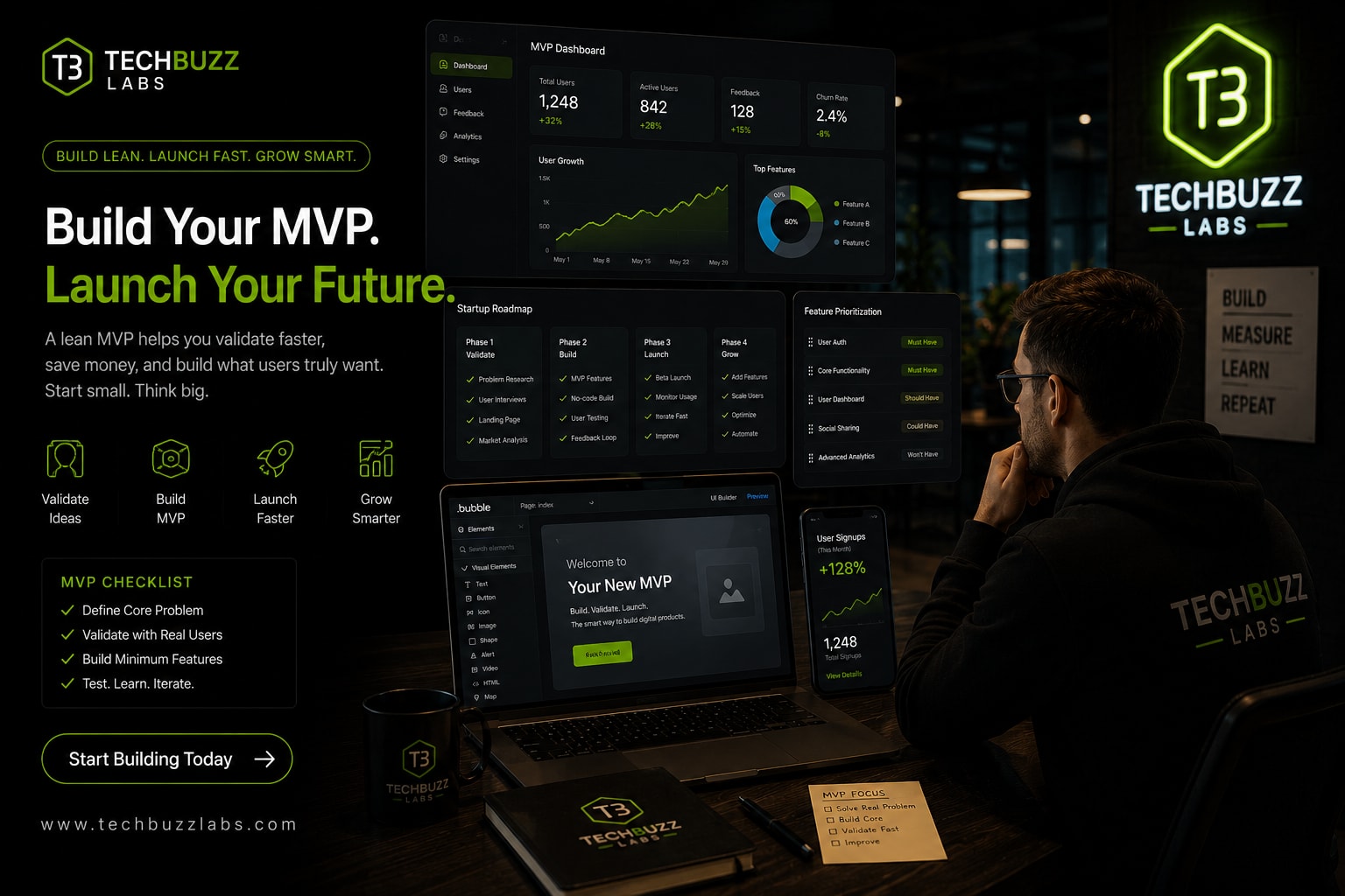 The MVP Features You Should Build First And The Features You Should Ignore