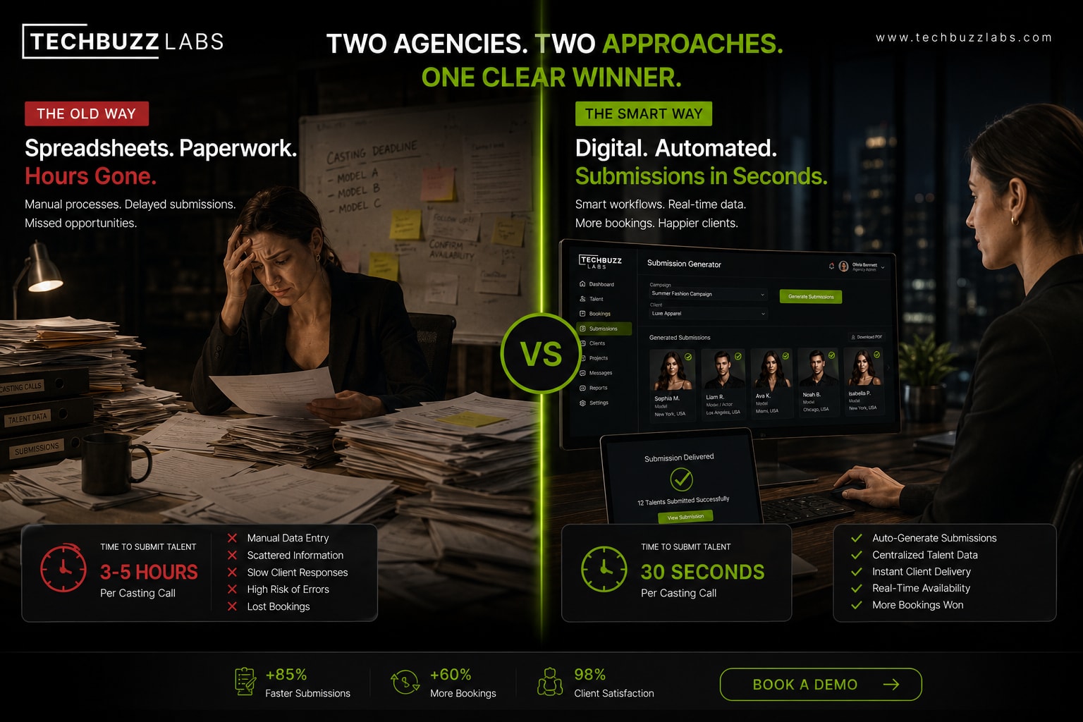 Why Some Agencies Submit Talent In 5 Minutes While Others Take 2 Hours