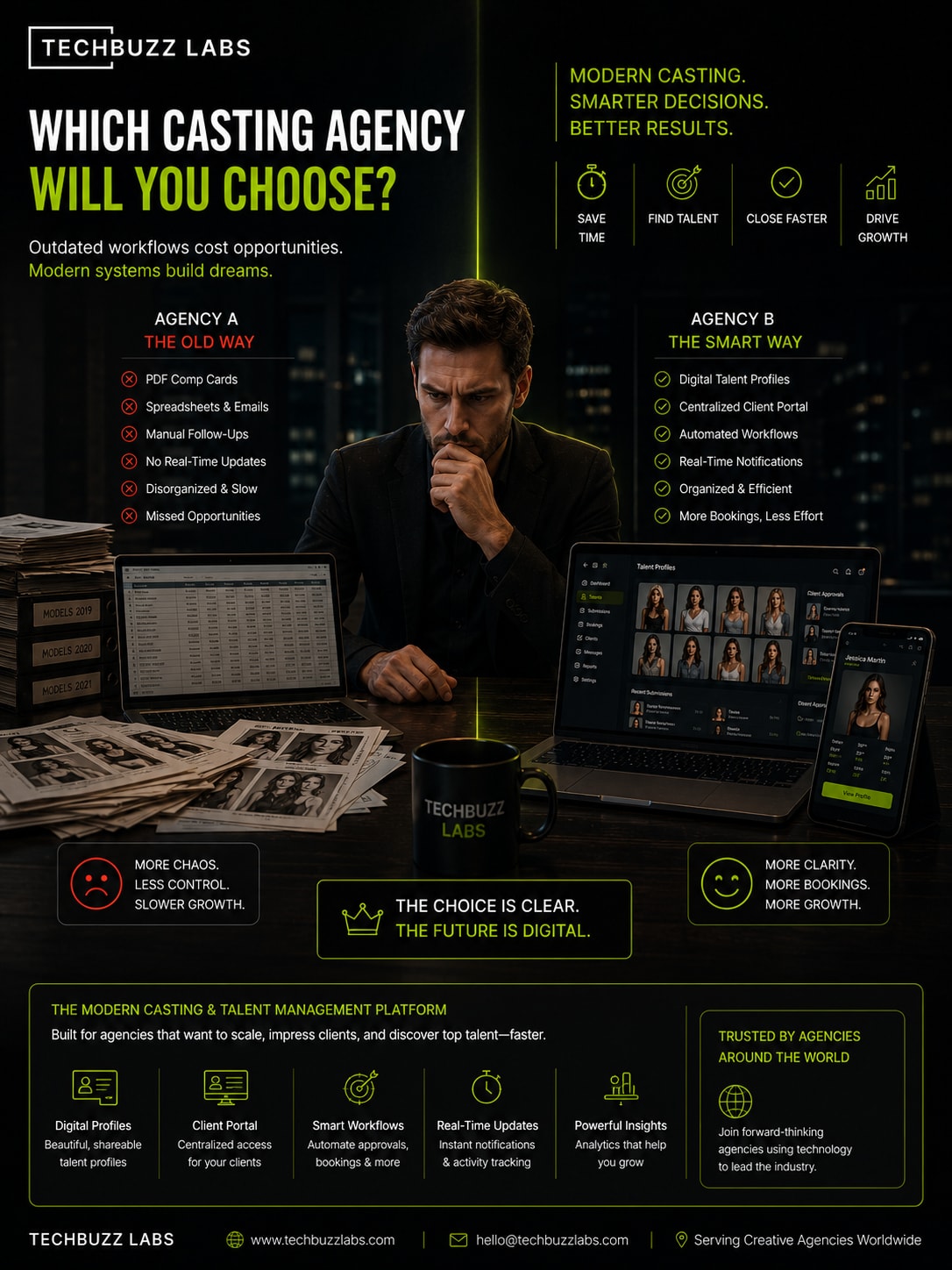Why Agencies With Digital Talent Databases Are Winning More Castings Than Agencies Using PDFs
