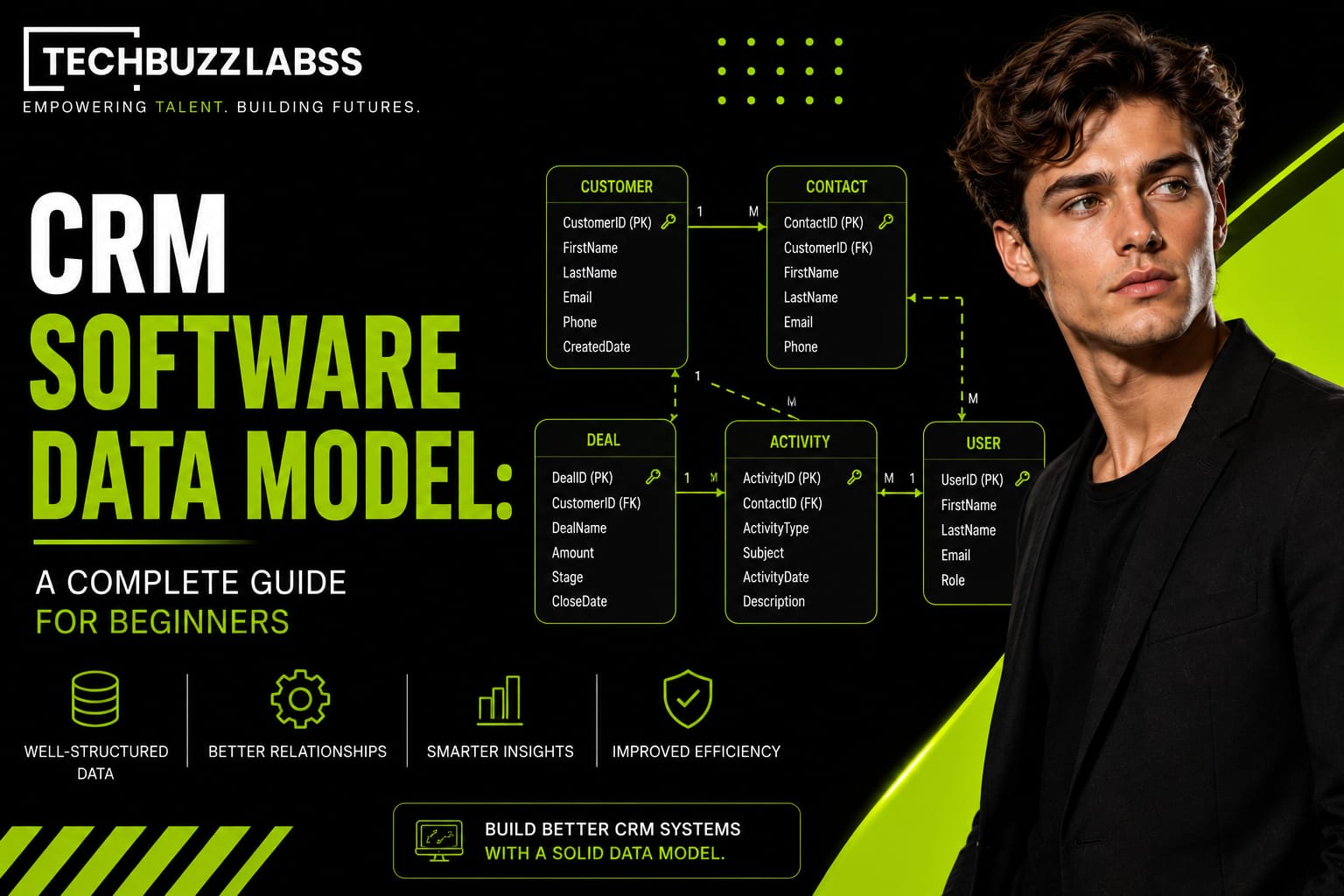 CRM Software Data Model: A Complete Guide for Beginners