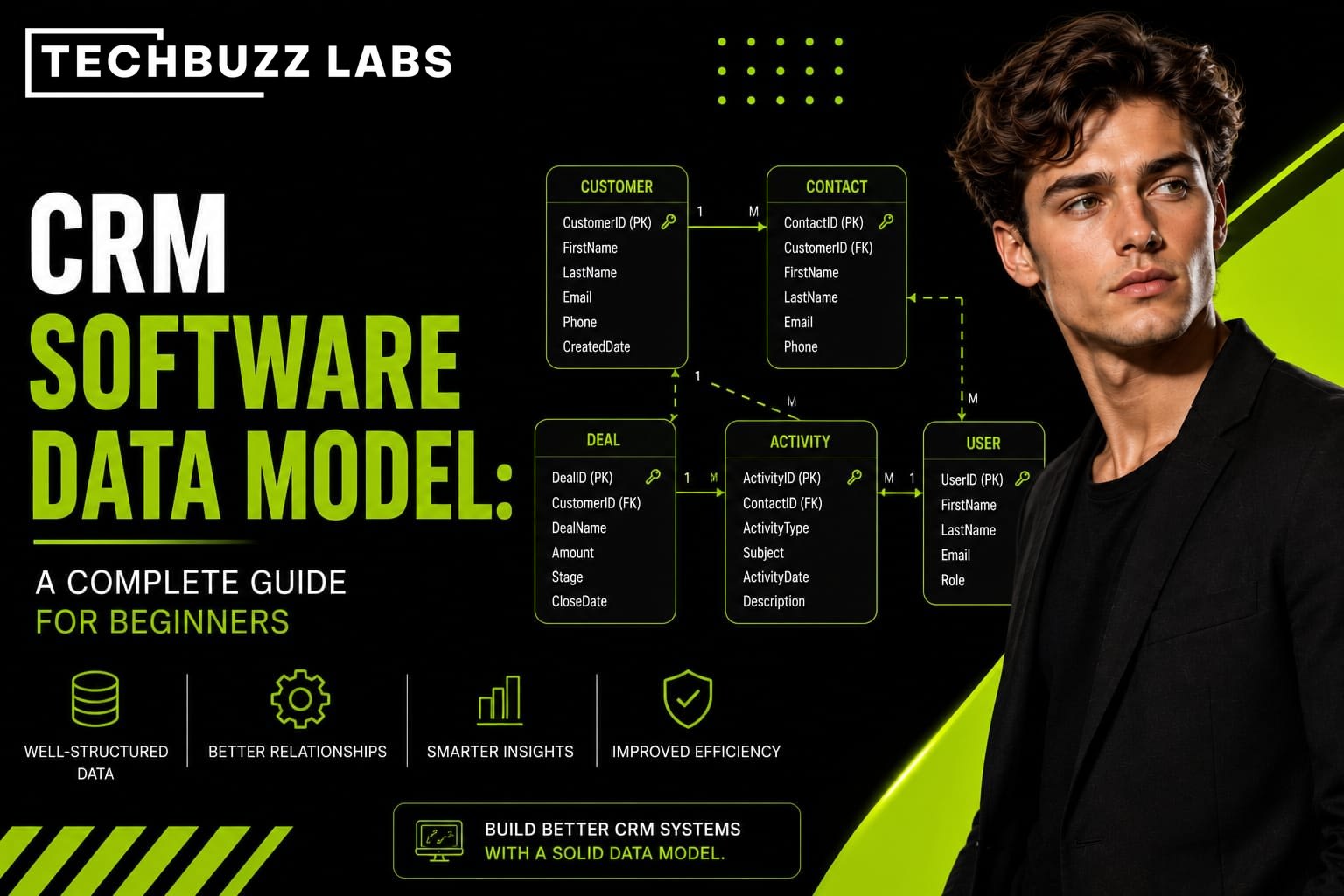 CRM Software Data Model: A Complete Guide for Beginners