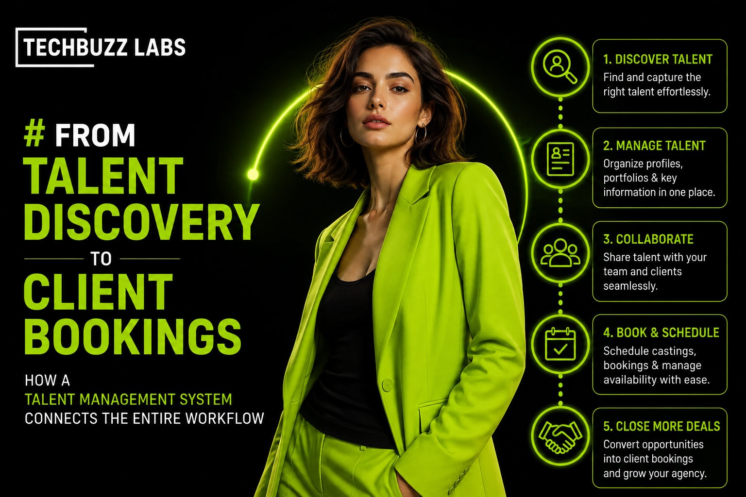 From Talent Discovery to Client Bookings: How a Talent Management System Connects the Entire Workflow