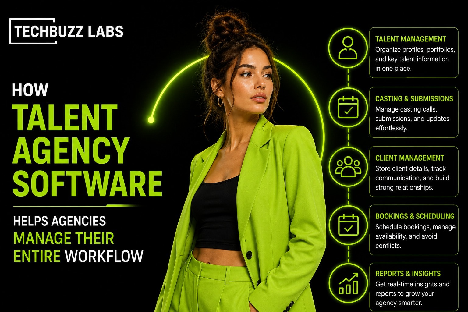 How Talent Agency Software Helps Agencies Manage Their Entire Workflow