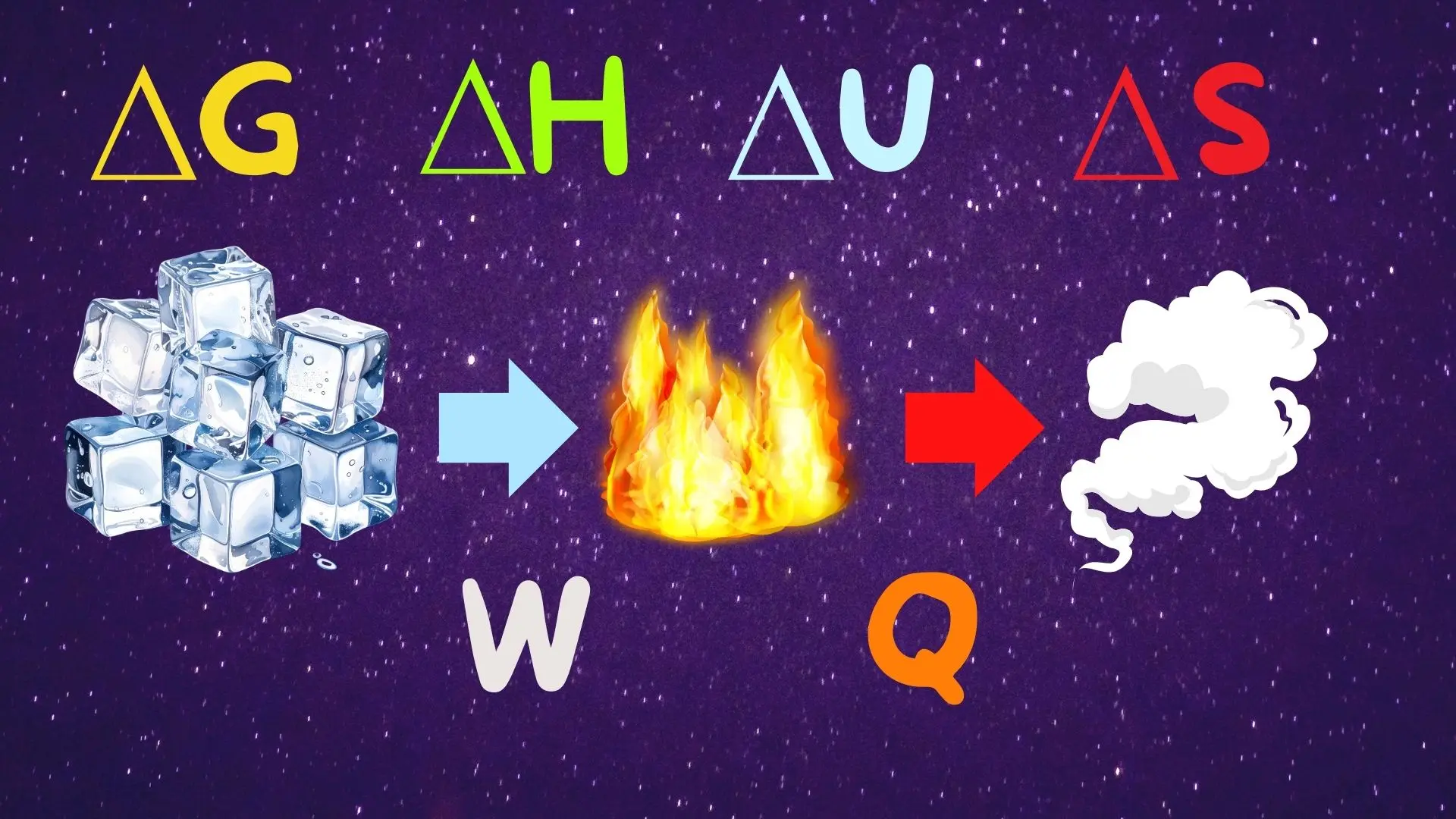 Copertina di I Principi della Termodinamica