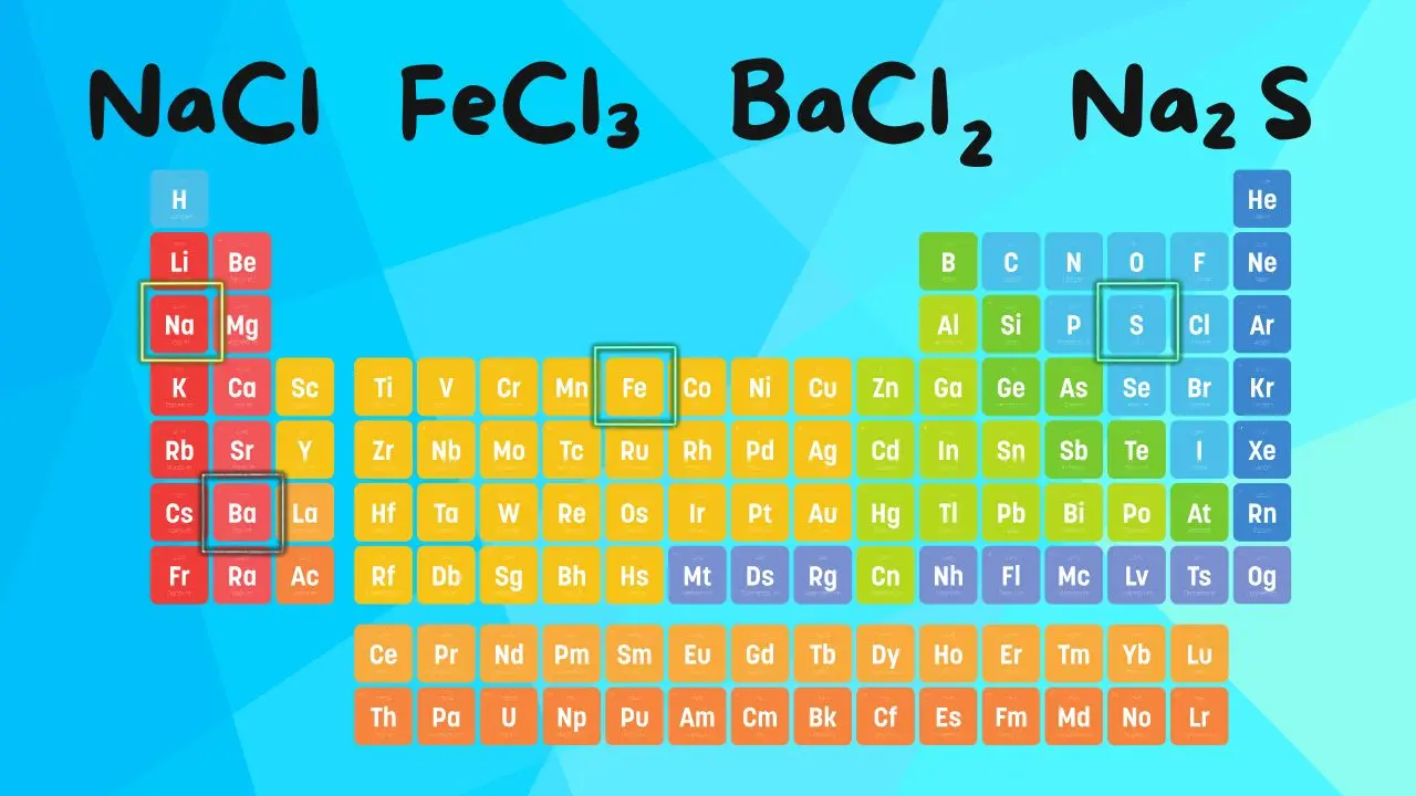 Copertina di Nomenclatura dei composti binari: guida completa