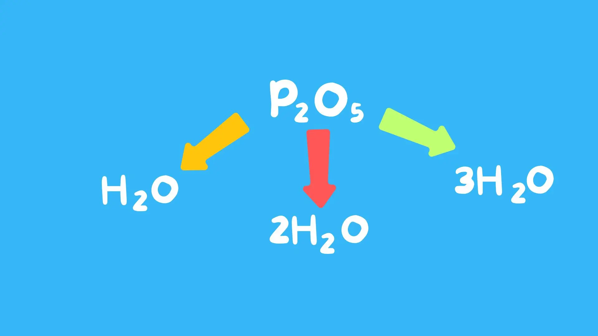 Acidi Meta, Piro e Orto: guida alla nomenclatura | ChemGenius