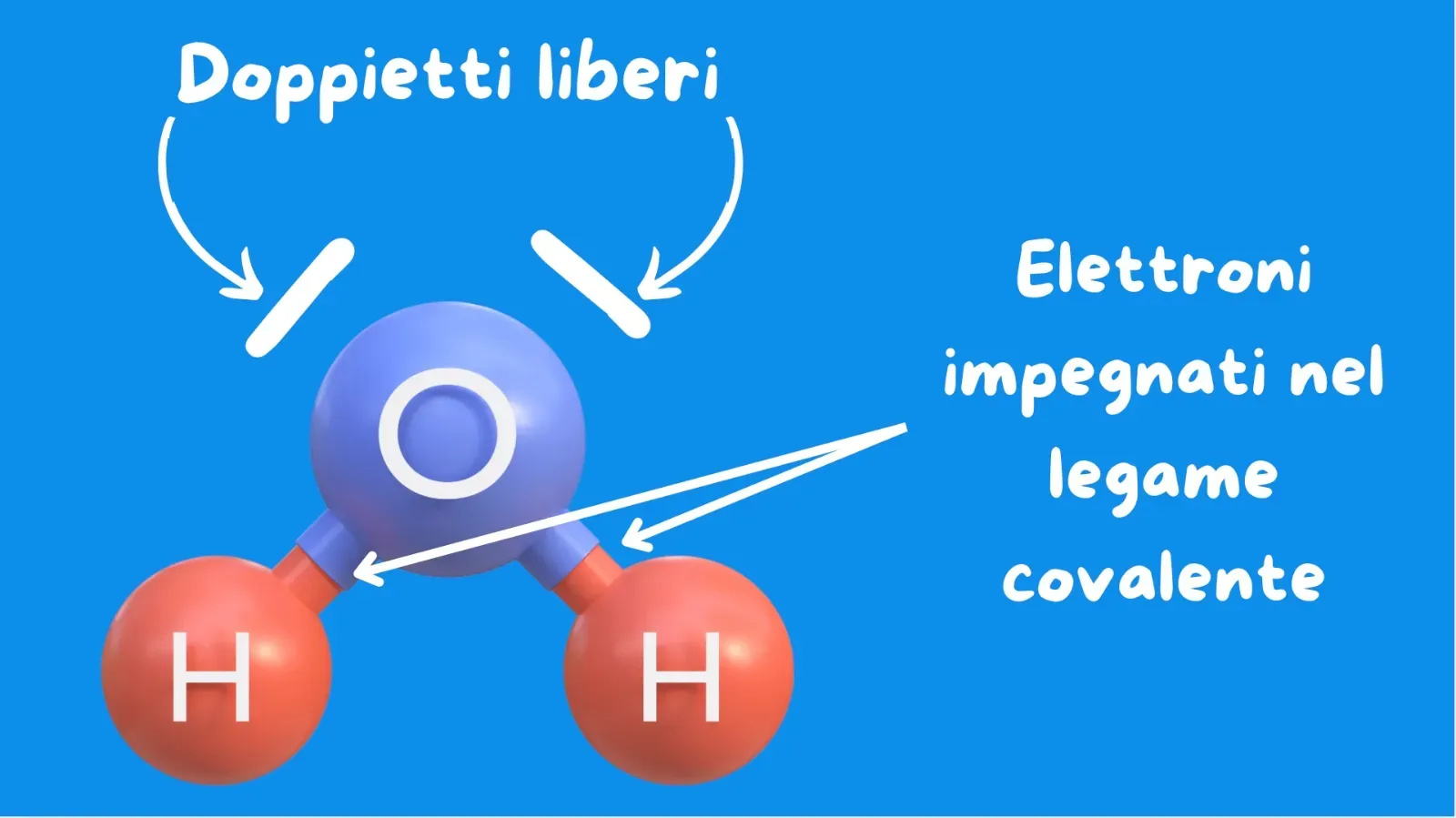 liquidi polari e apolari Relazione di Laboratorio: Esperienze sulla Polarità delle Molecole by  tommaso Pisi on Prezi main image 0