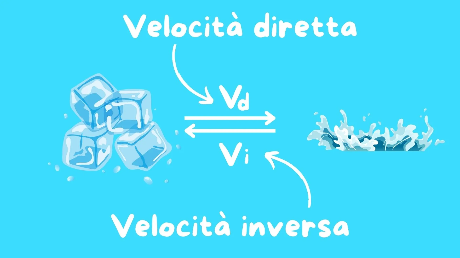 Velocità diretta e inversa doppia freccia
