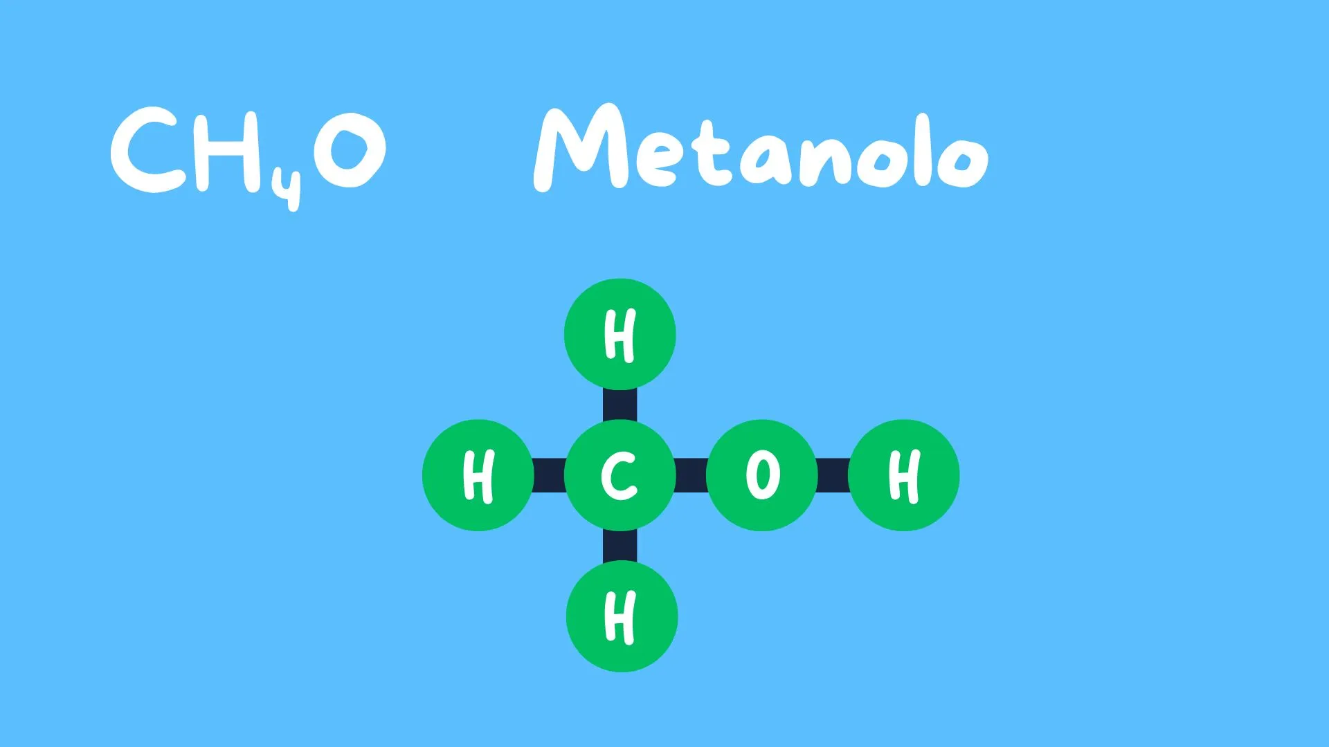 metanolo struttura molecolare