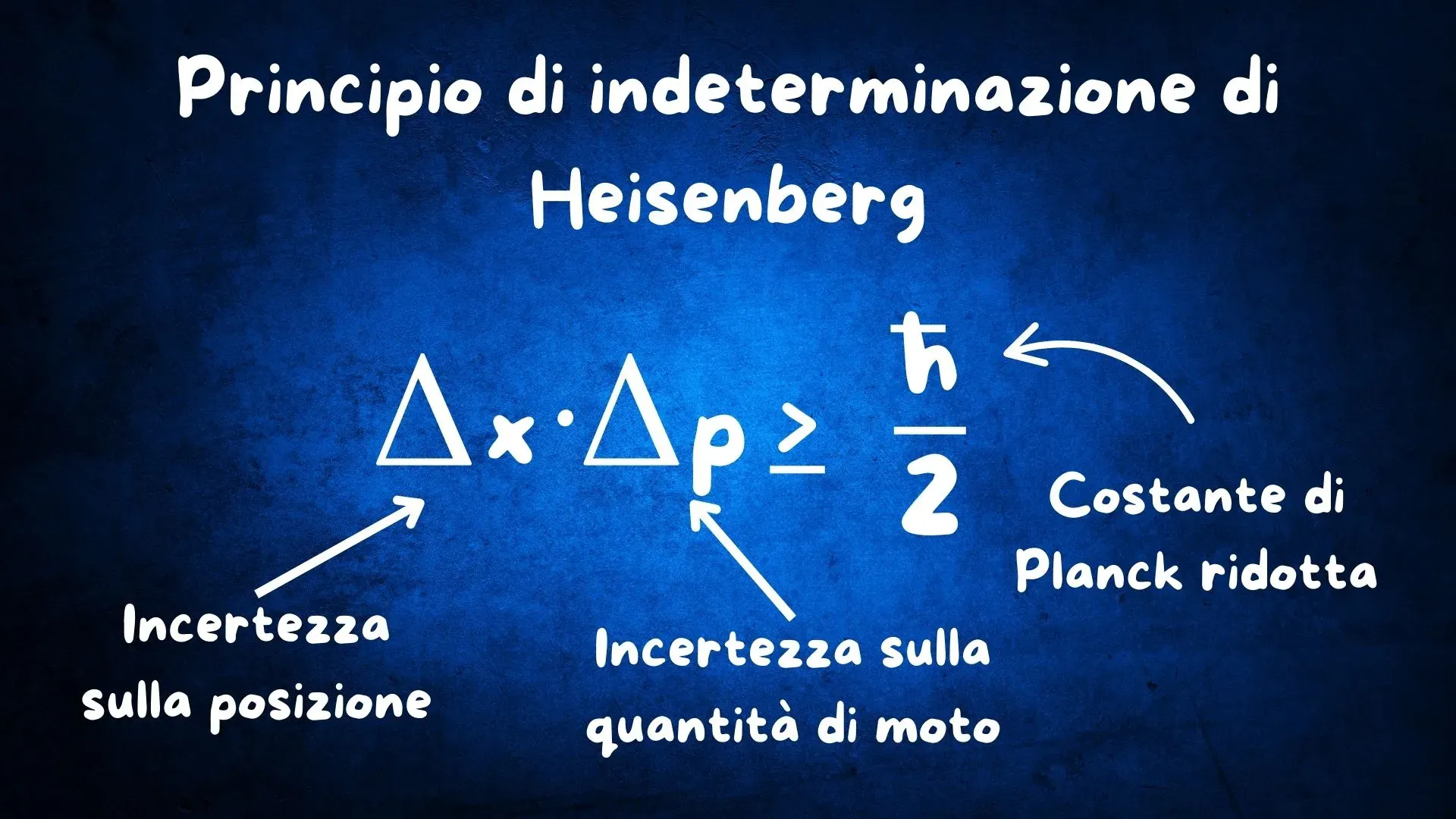 Principi di indeterminazione di Heisenberg.