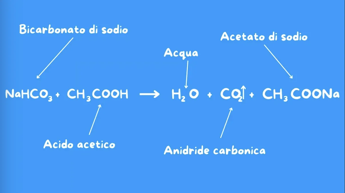 reazione chimica lava lamp