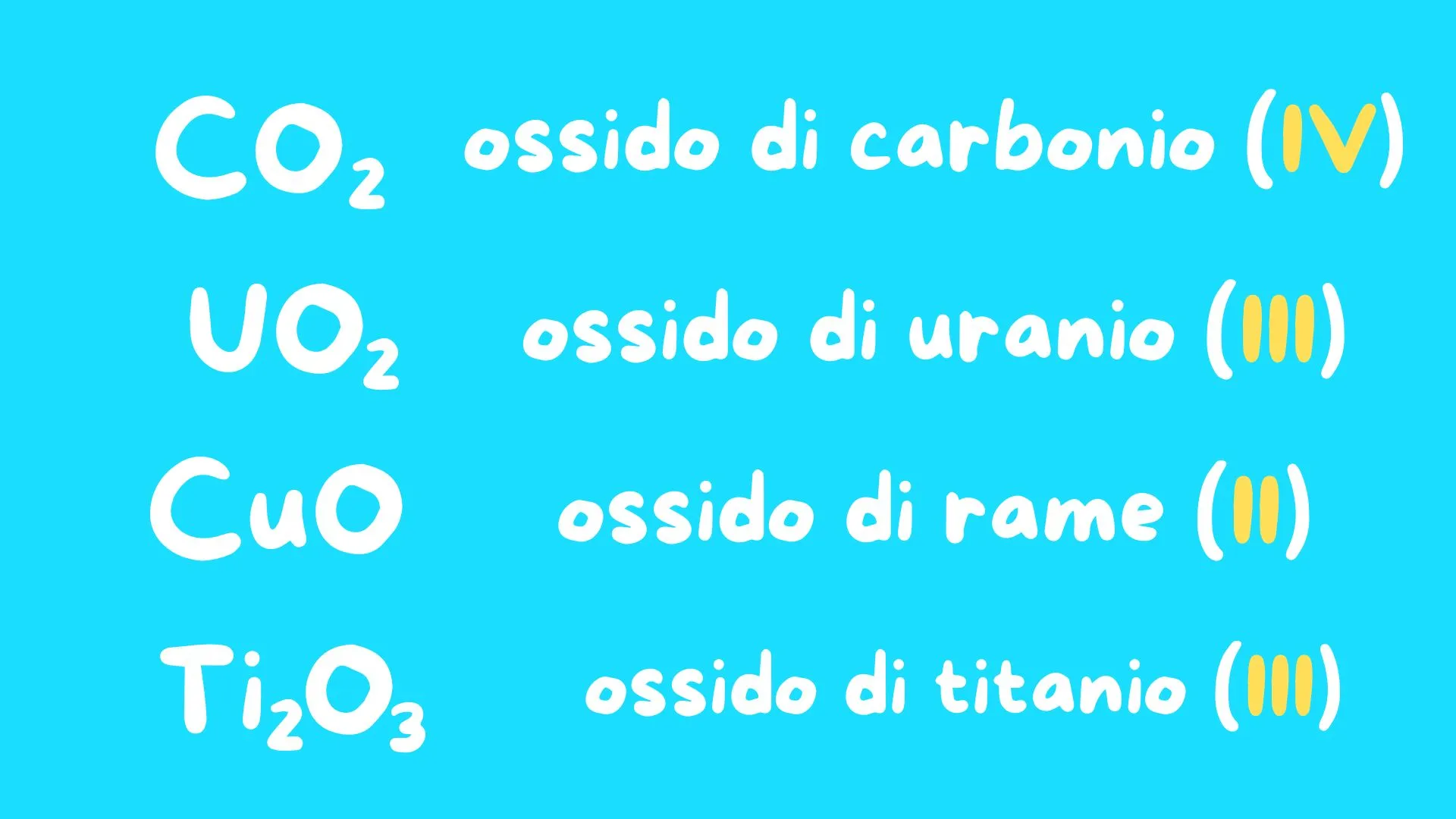 Esempi di nomenclatura Stock degli ossidi