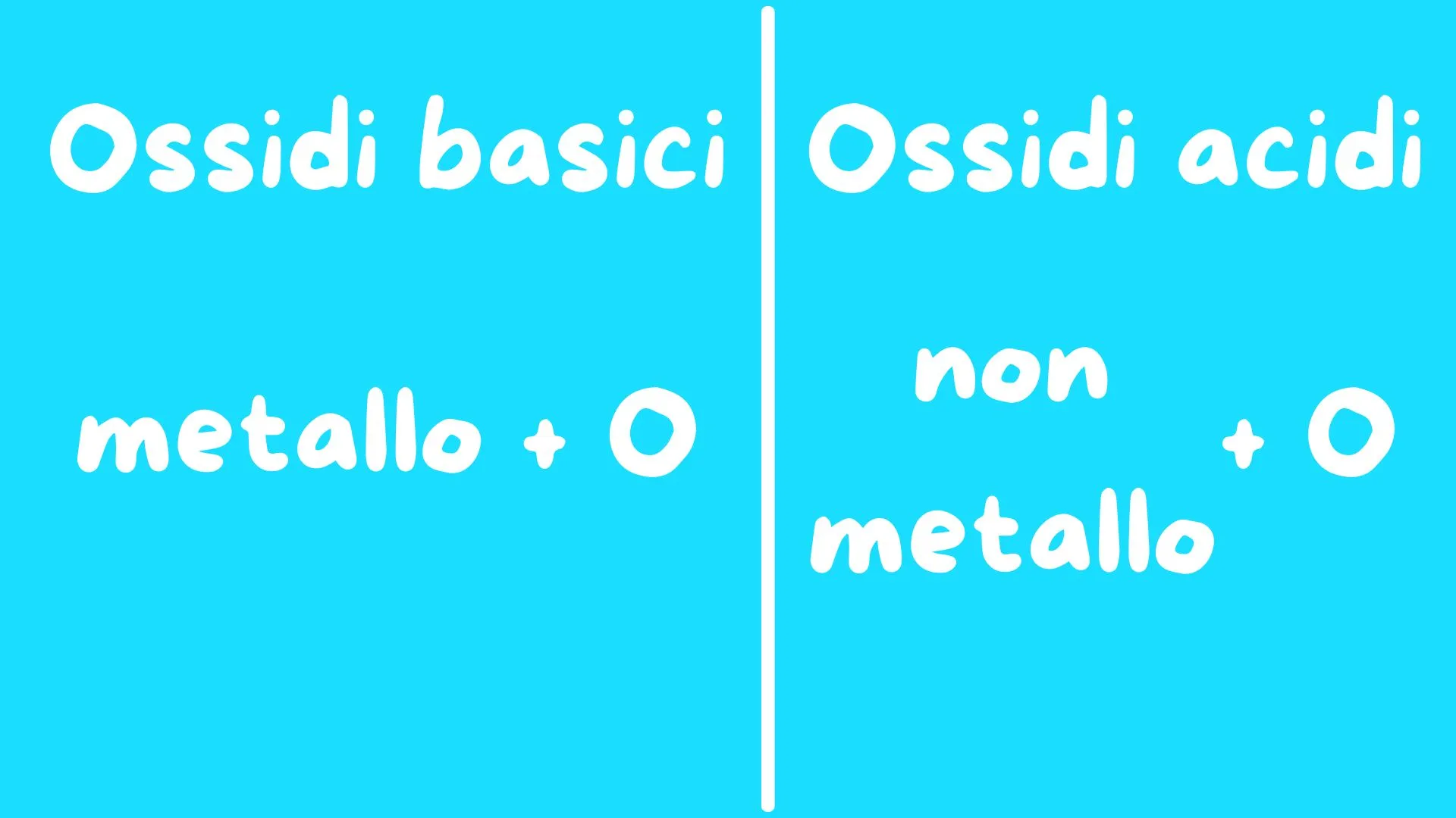 Riassunto ossidi acidi e ossidi basici