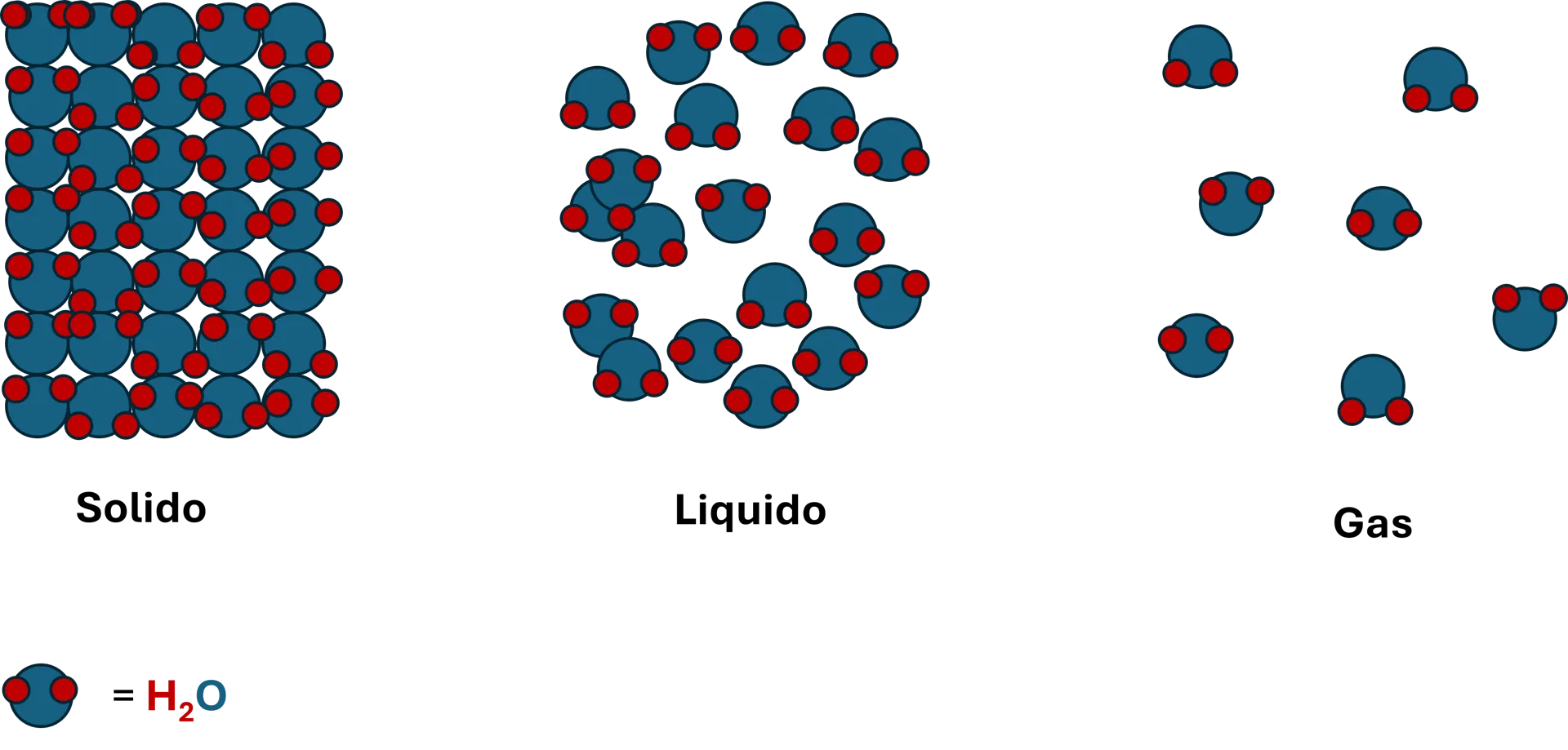 Stati di aggregazione della materia
