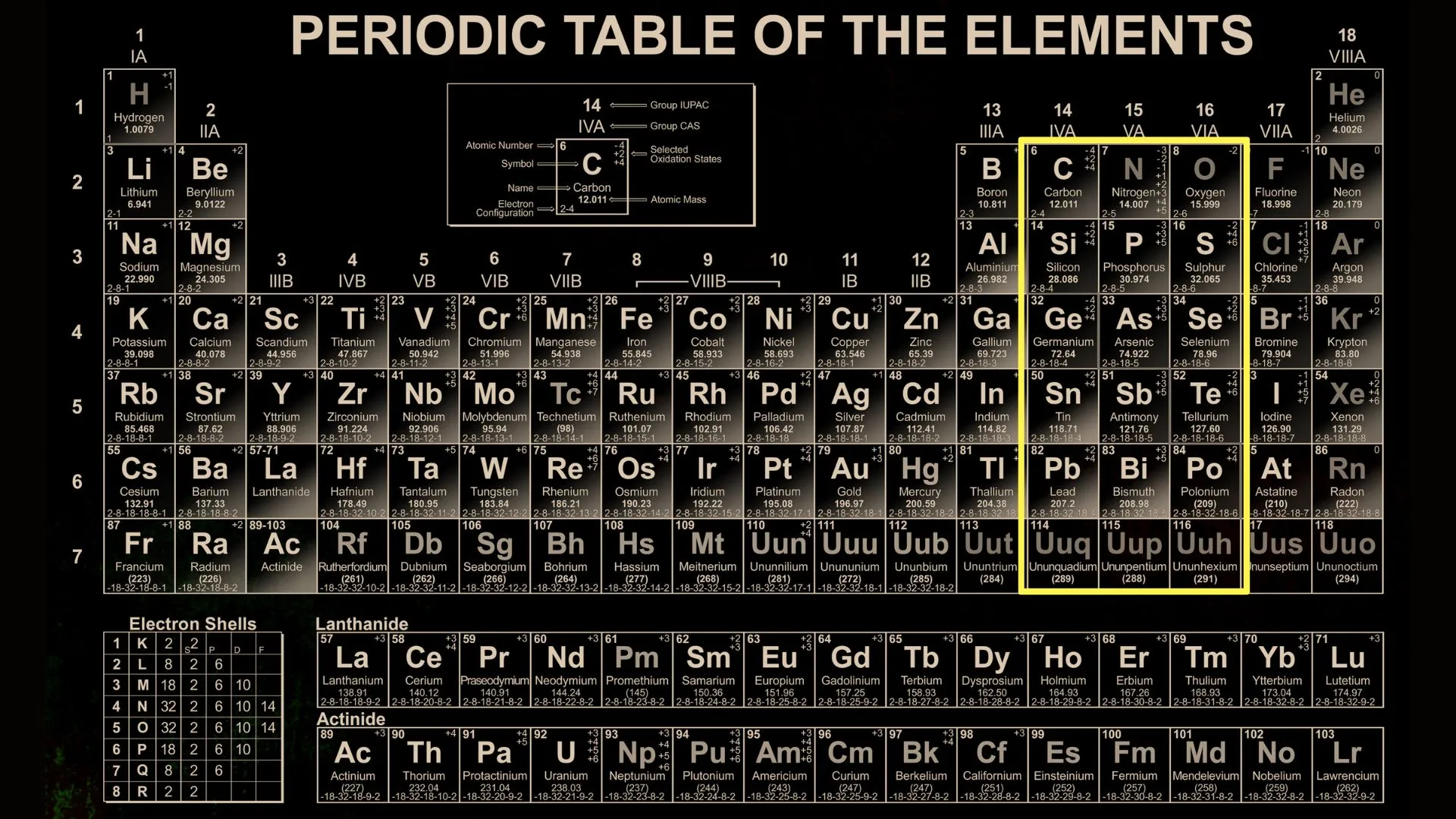 Tavola periodica degli elementi