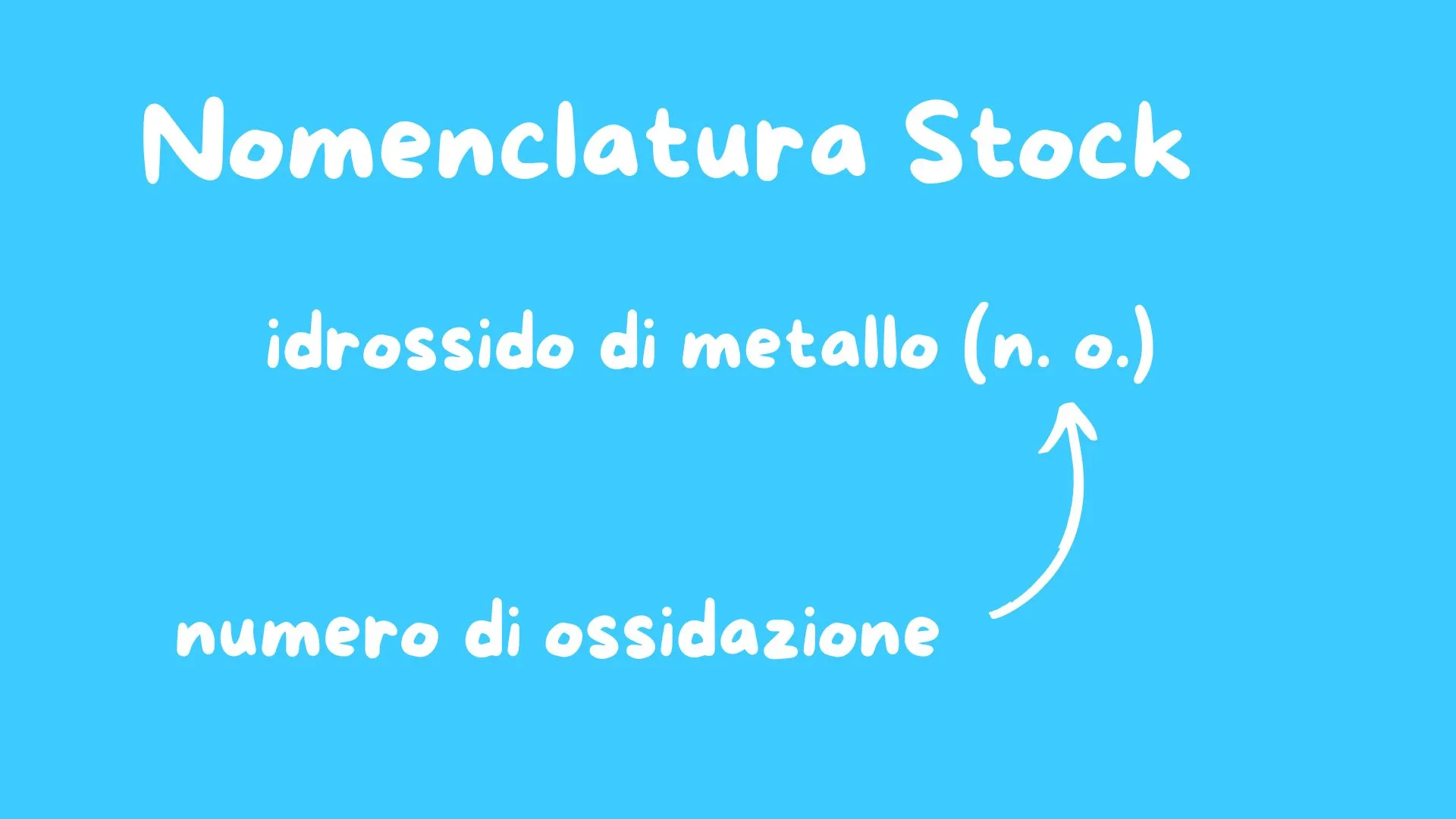 Nomenclatura Stock idrossidi
