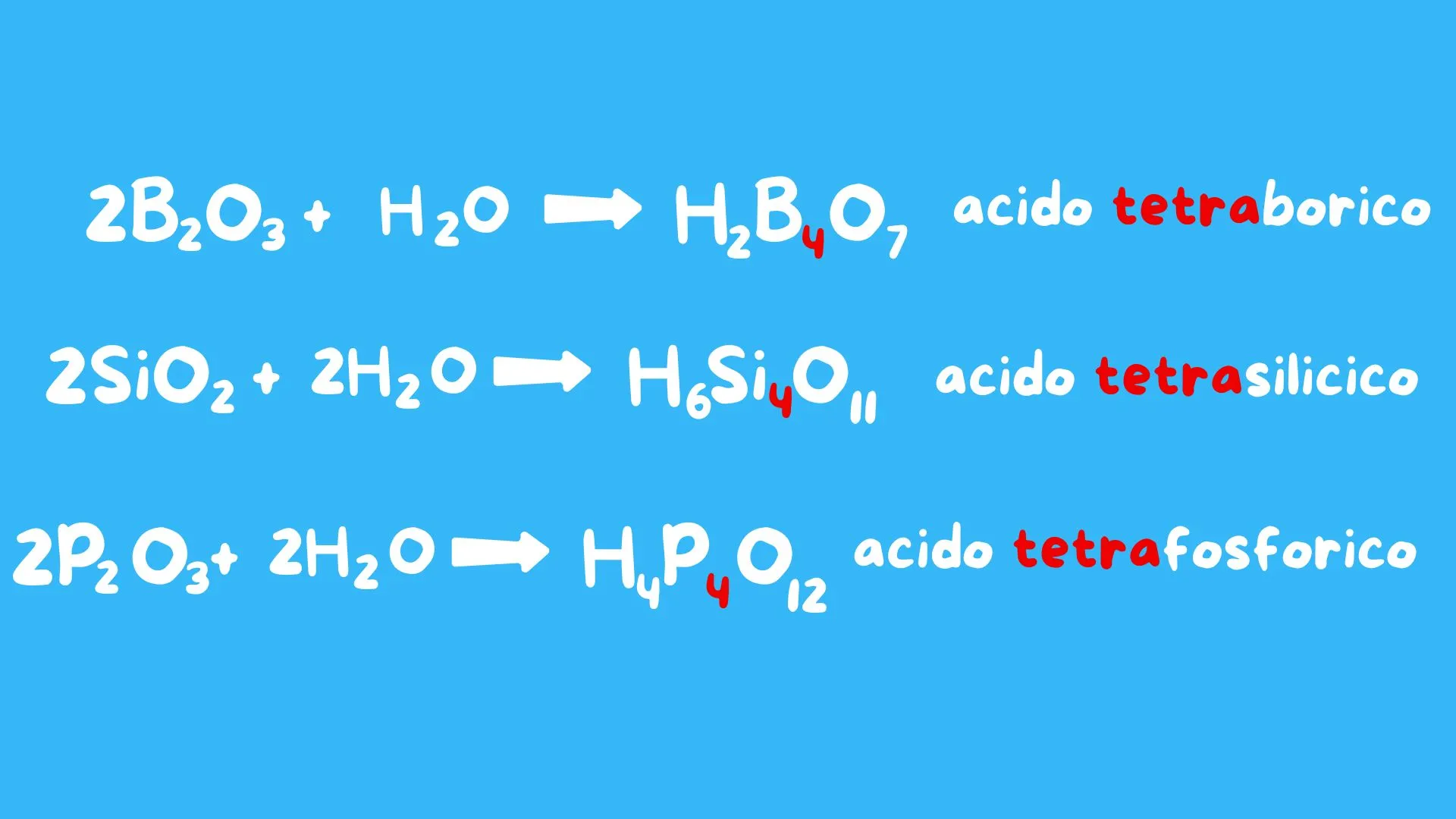 Acidi Meta, Piro e Orto: guida alla nomenclatura | ChemGenius