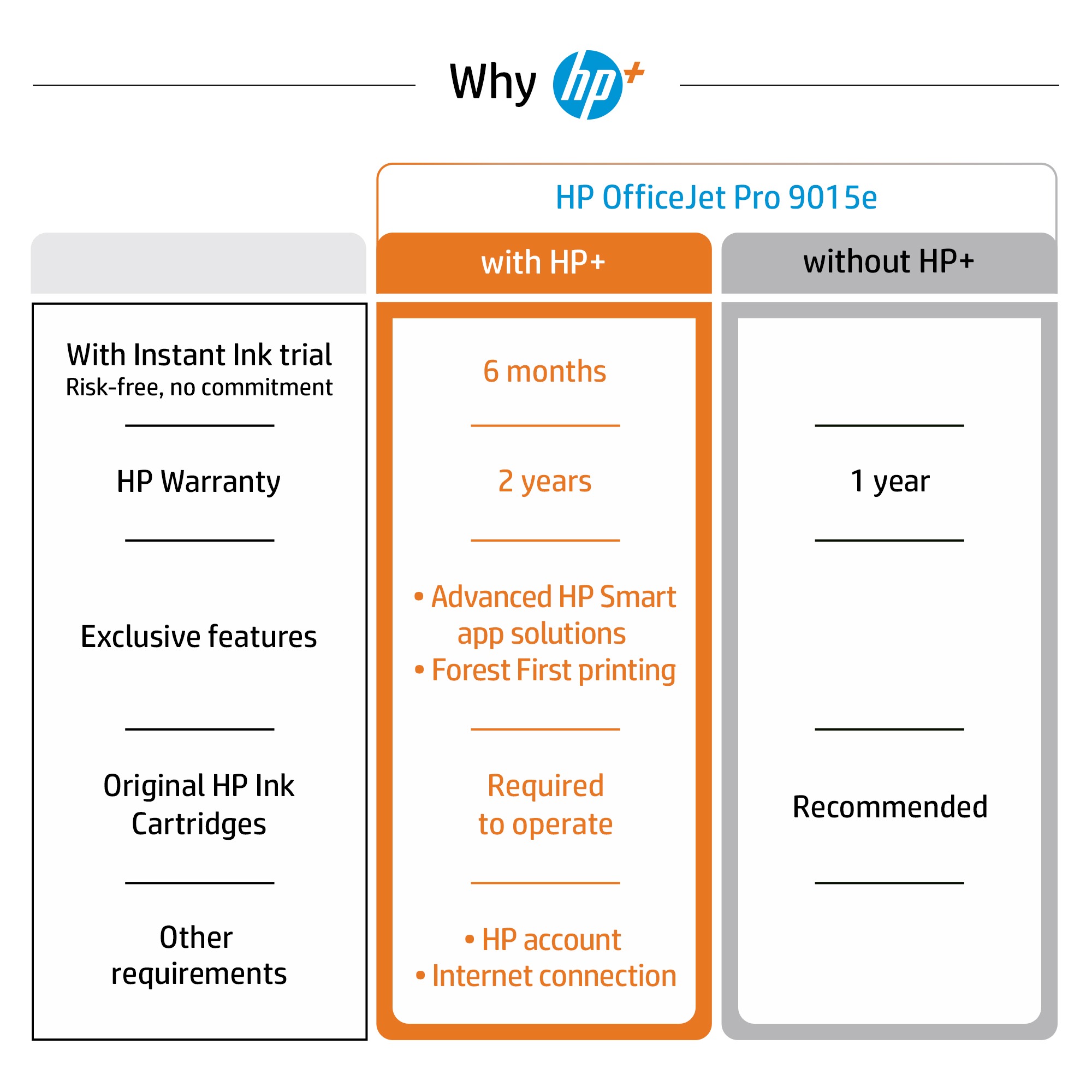 HP OfficeJet Pro 9015e All-in-One Printer