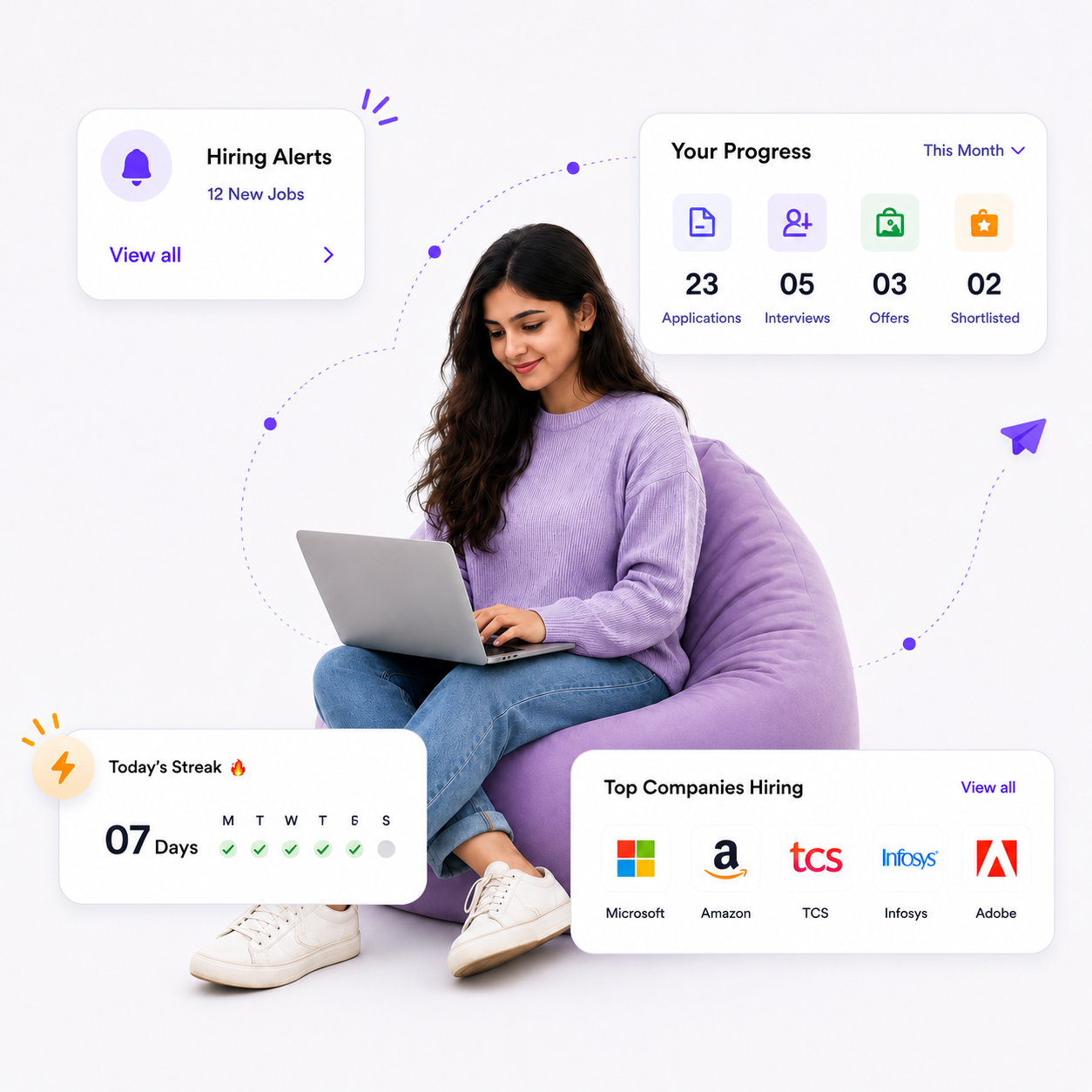 Trusted by learners, recruiters and institutions - Work Scope