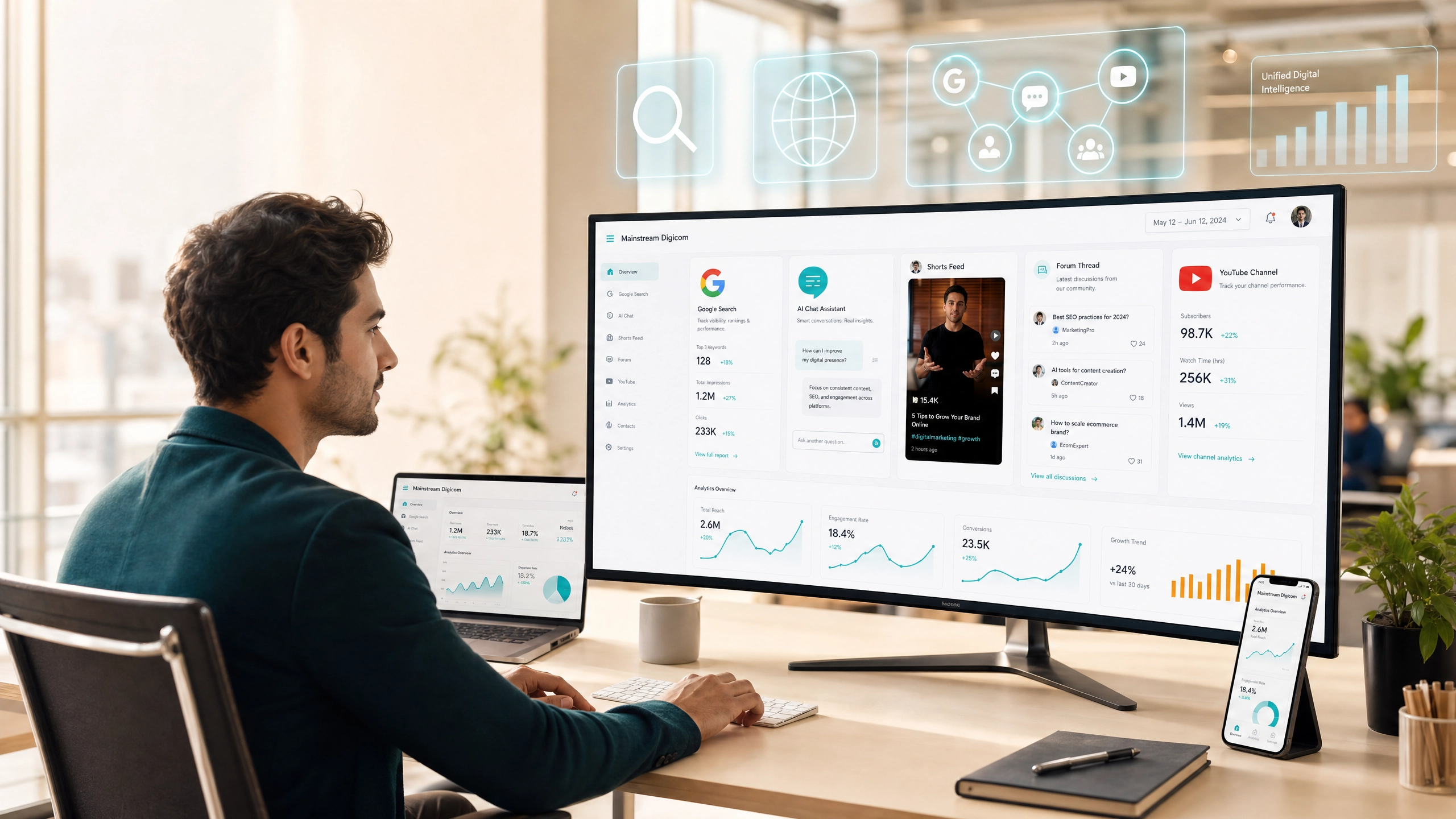 Multi-platform search journey showing how users discover businesses across AI and social platforms