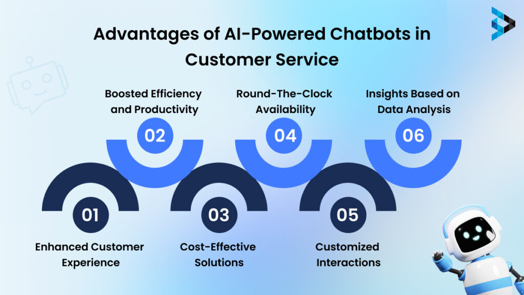 AI-Powered Chatbots in Customer Service
