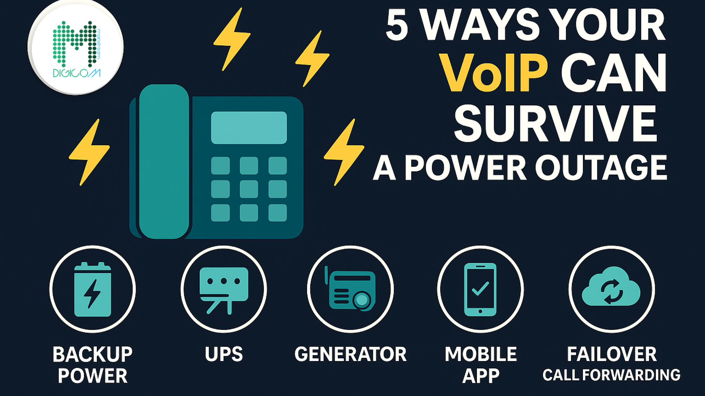 Infographic on dark background shows VoIP phone surrounded by icons for backup power, UPS, generator, mobile app, failover call-forwarding. Discussing VoIP power outage