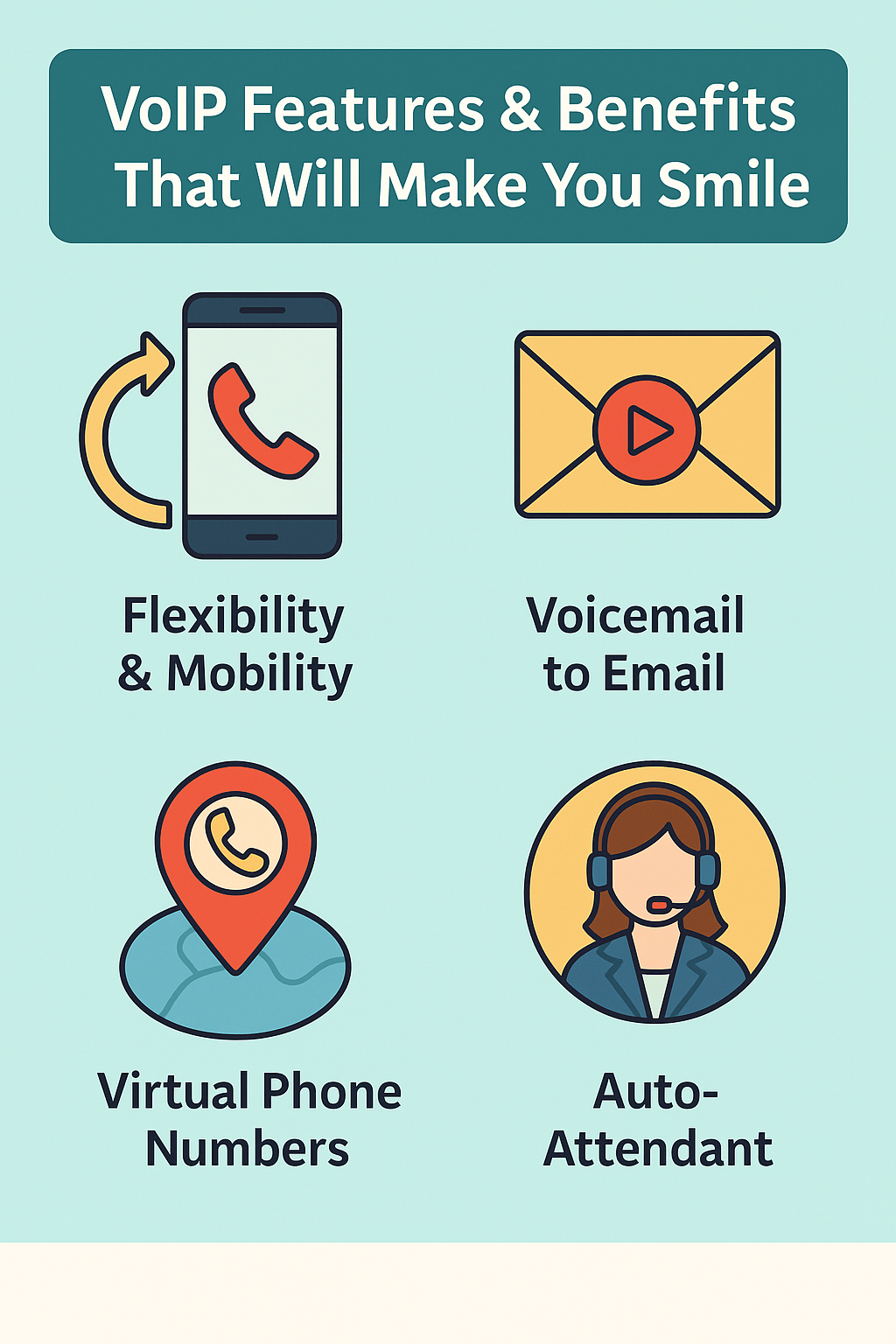 Infographic illustrating key VoIP features like mobility, voicemail to email, virtual phone numbers, and auto-attendant with flat design icons.