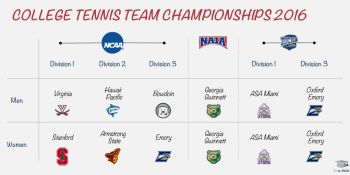 National Team Championships 2016 in College Tennis