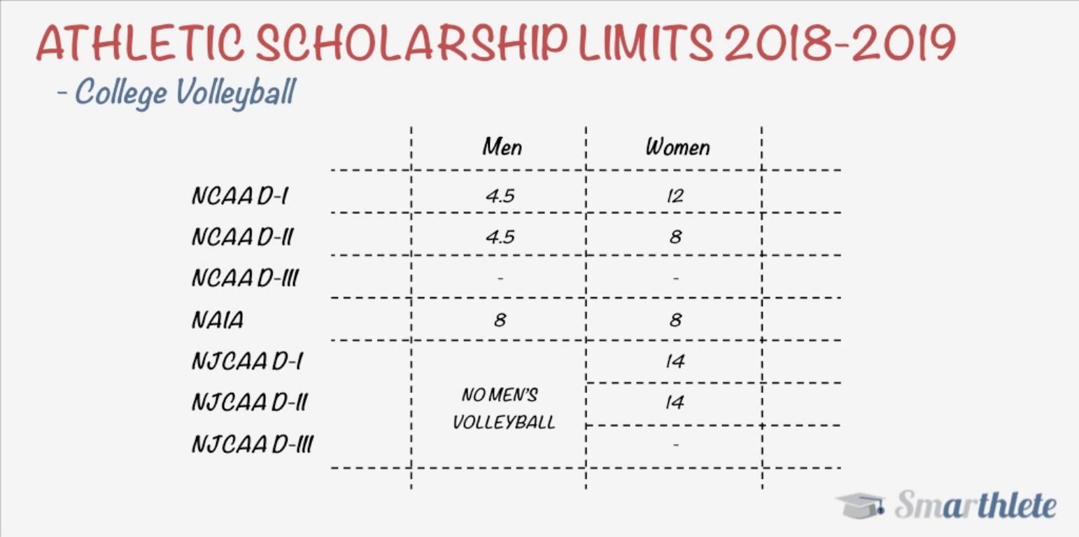 athletic scholarship statistics