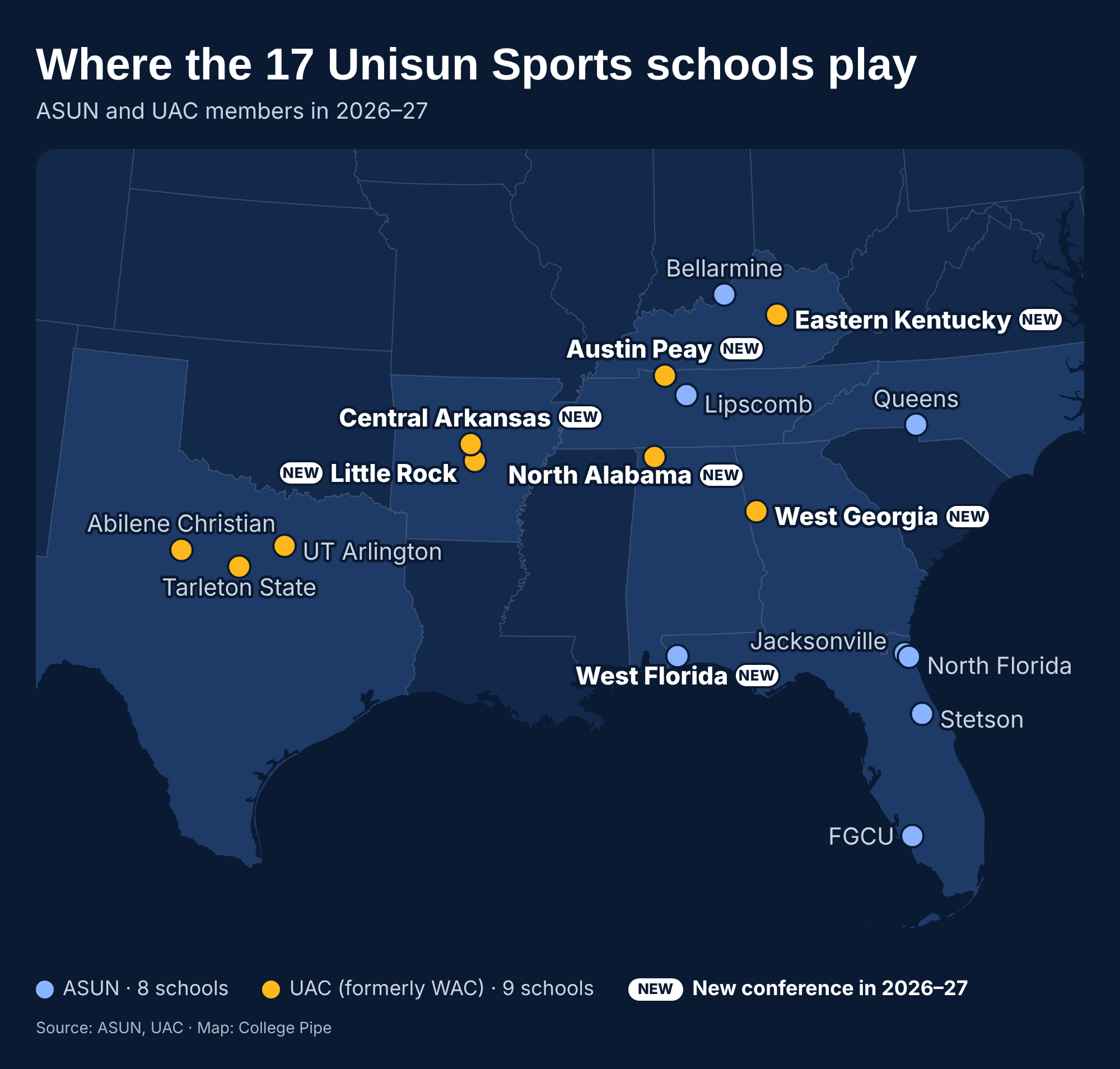 Map of the 17 ASUN and UAC schools from Texas to Florida, marking the 7 that play in a new conference in 2026–27.