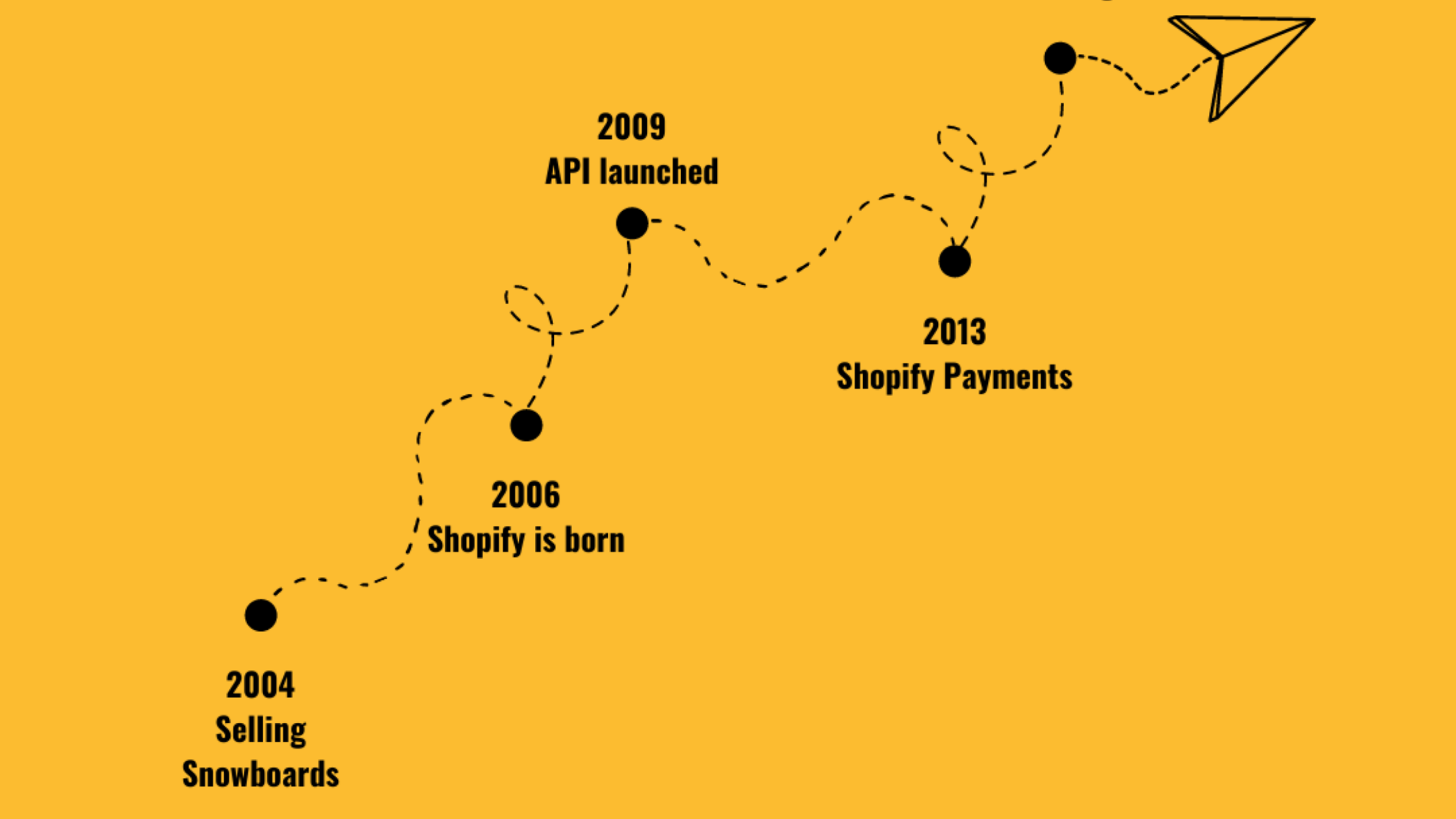 The History of Shopify Radiant