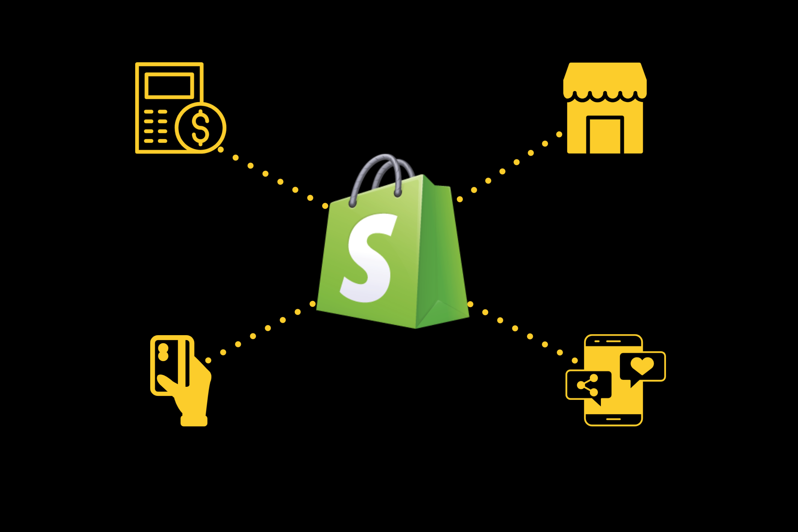 Facebook, QuickBooks, and More: What Does Shopify Integrate With?