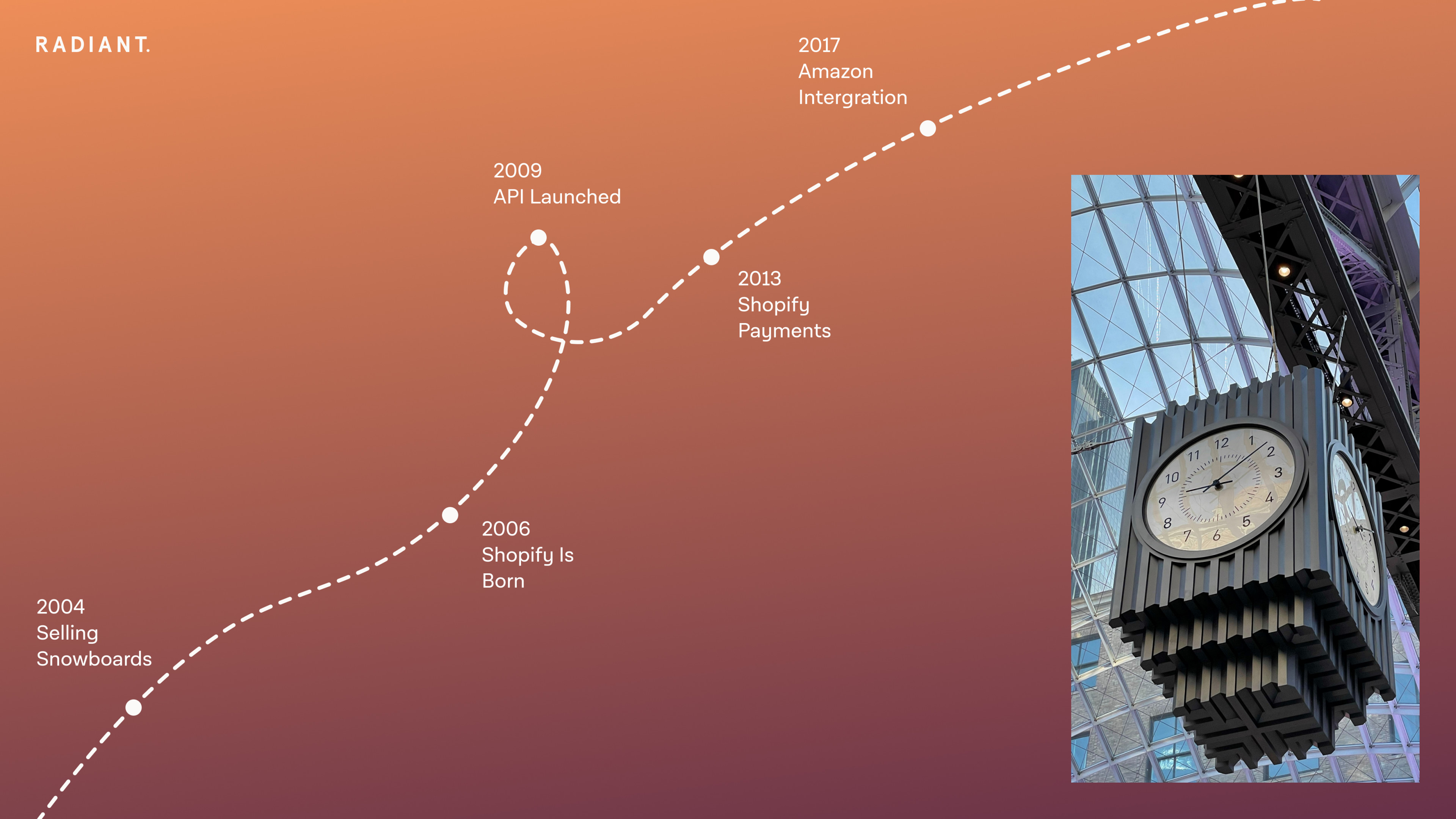The History of Shopify Radiant
